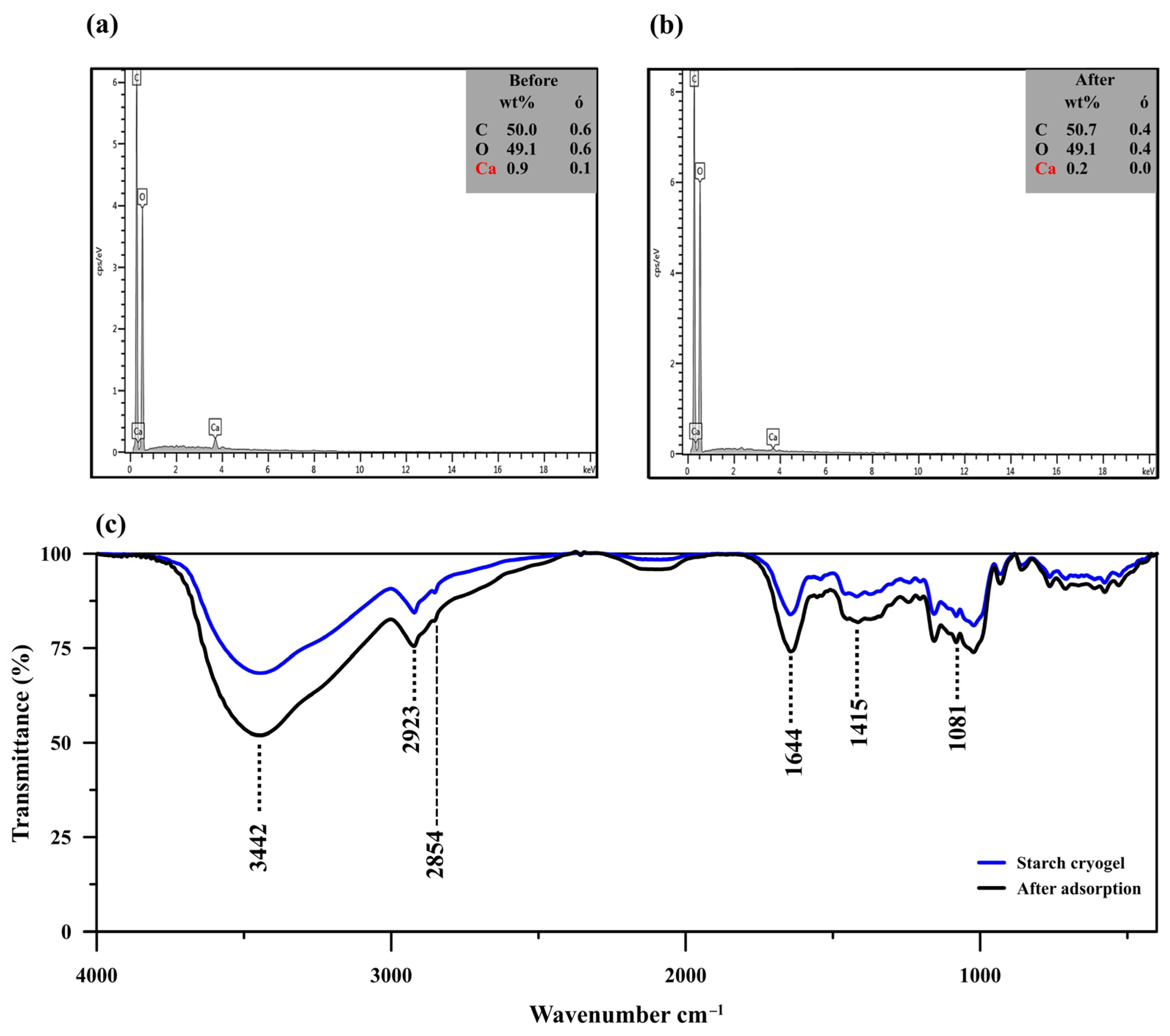 Polymers 14 05543 g002