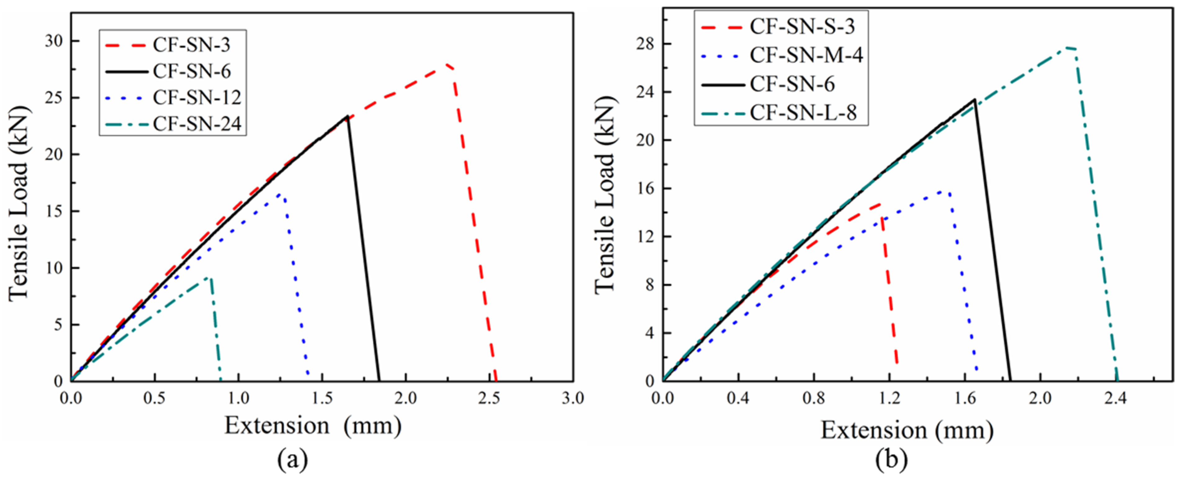 Polymers 14 05552 g005