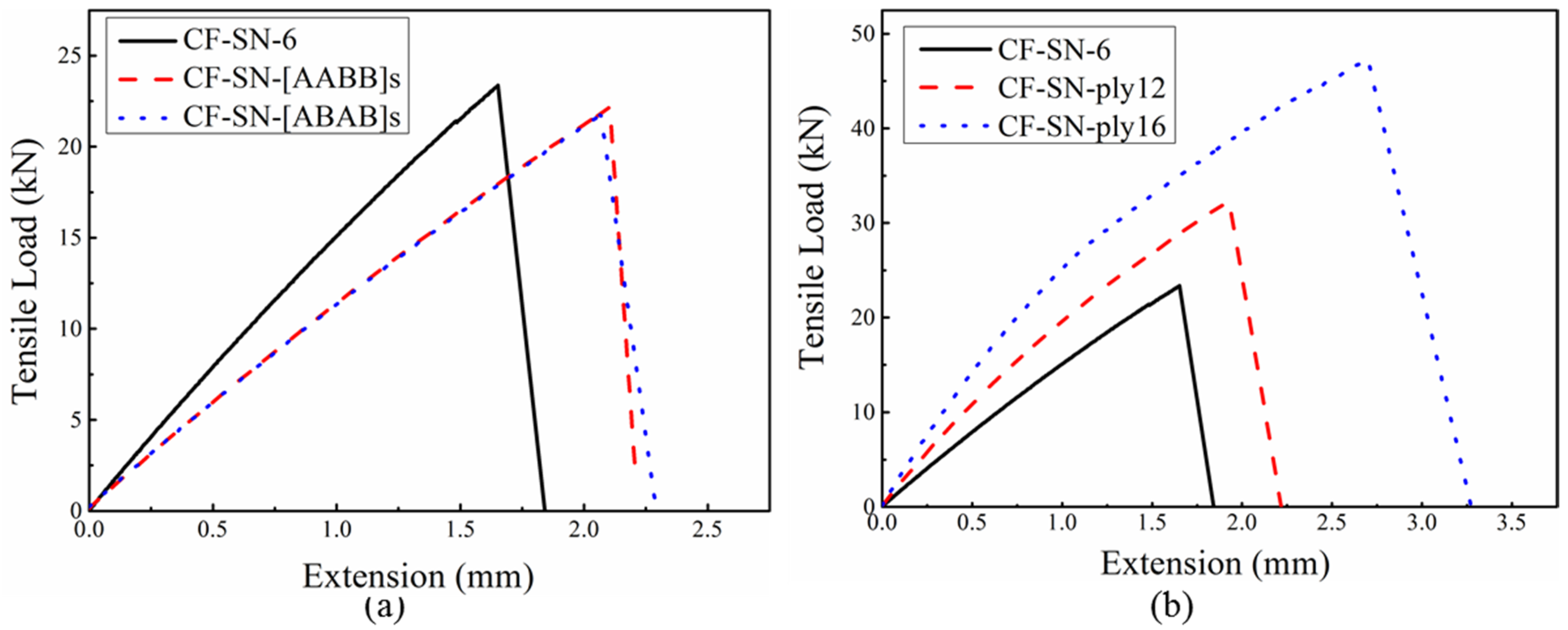 Polymers 14 05552 g006