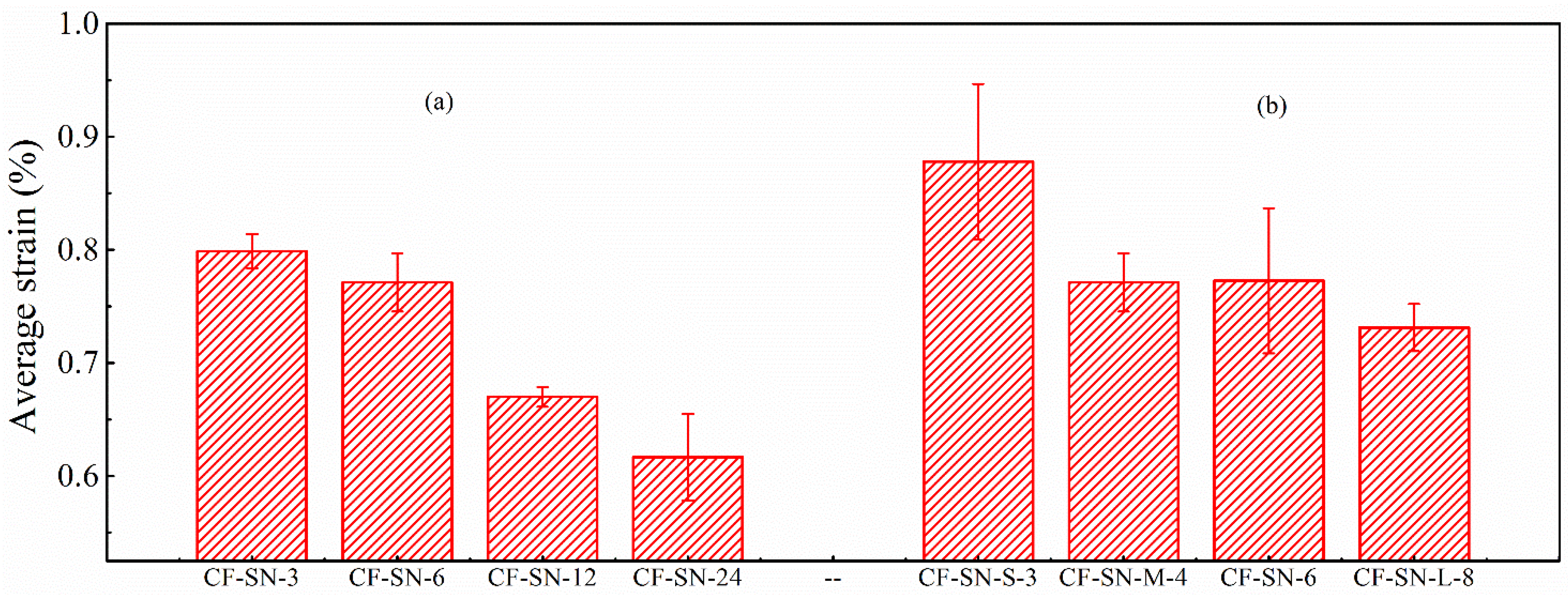 Polymers 14 05552 g007