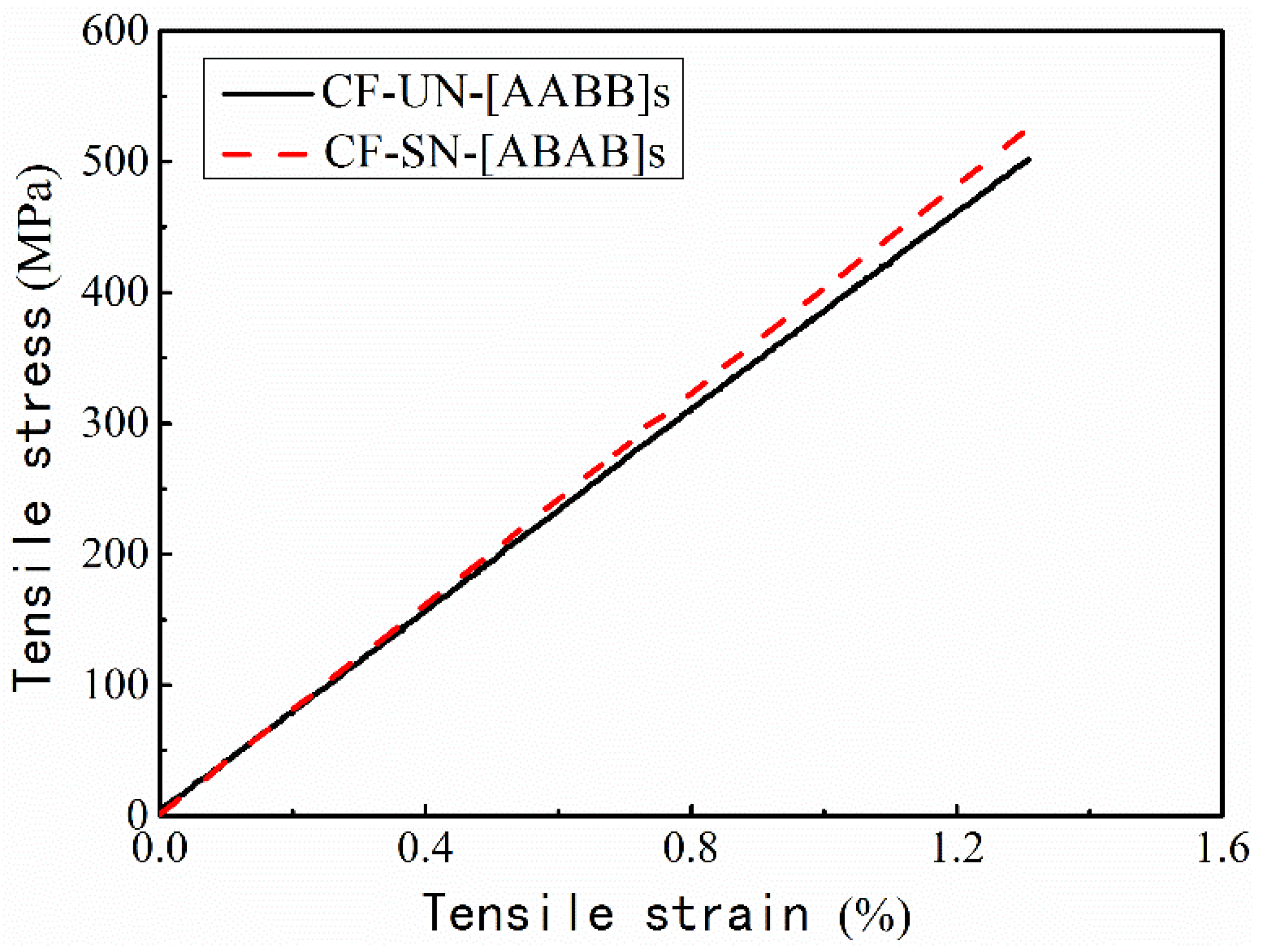 Polymers 14 05552 g009