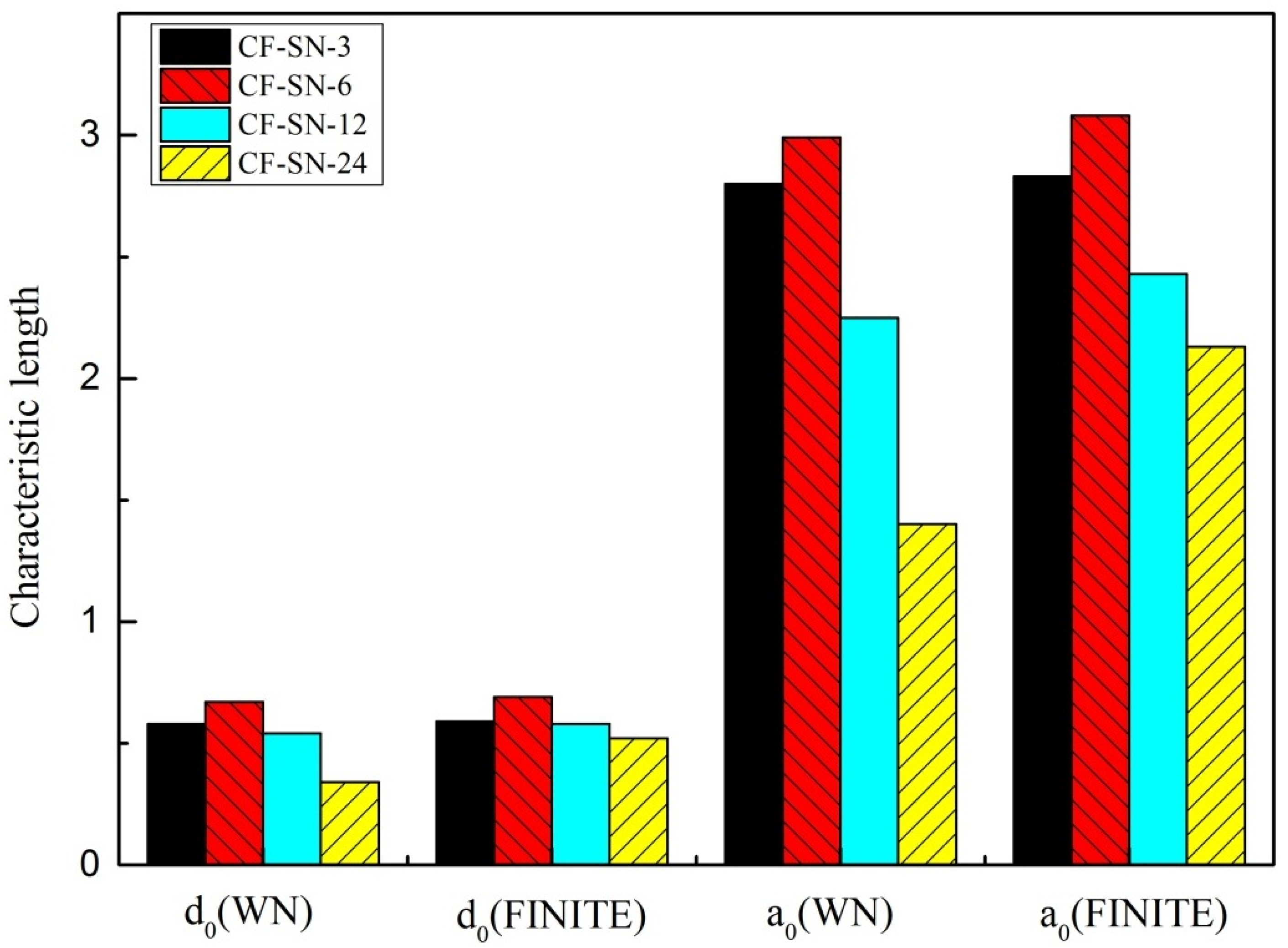 Polymers 14 05552 g018