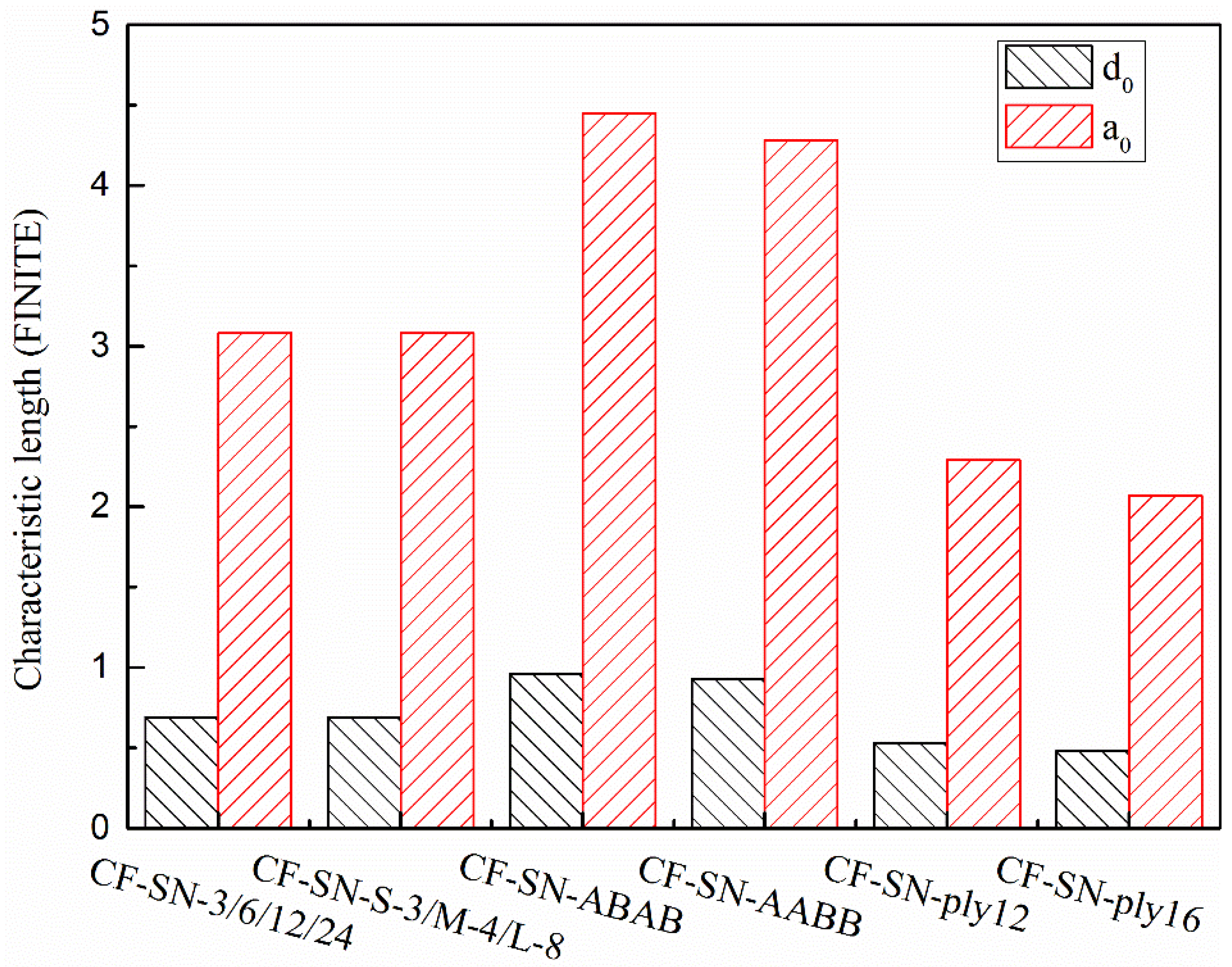 Polymers 14 05552 g021