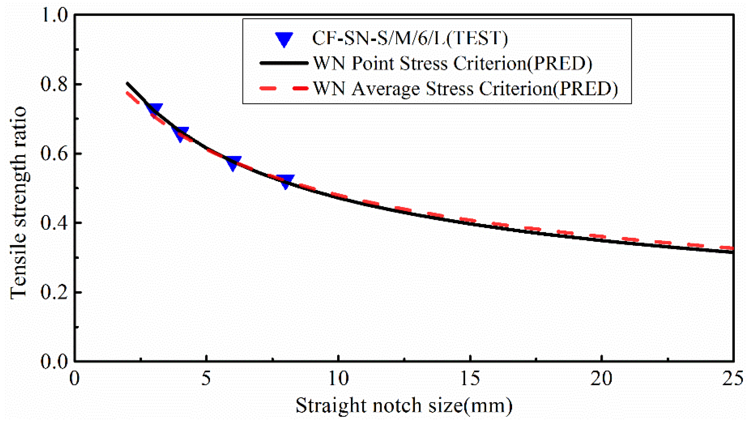 Polymers 14 05552 g022