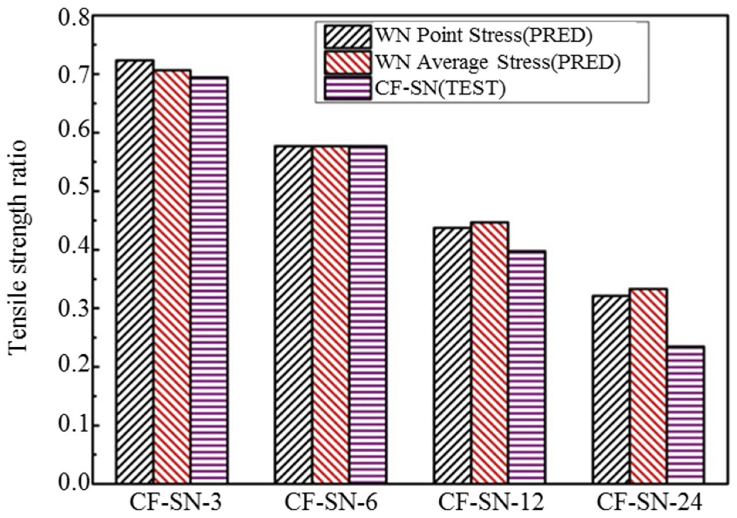 Polymers 14 05552 g024