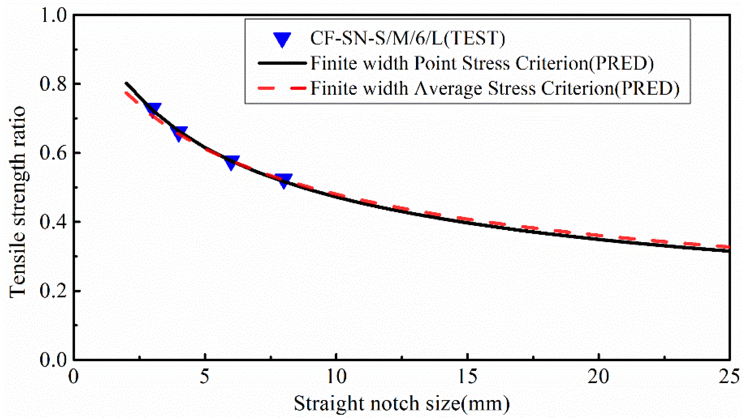 Polymers 14 05552 g025
