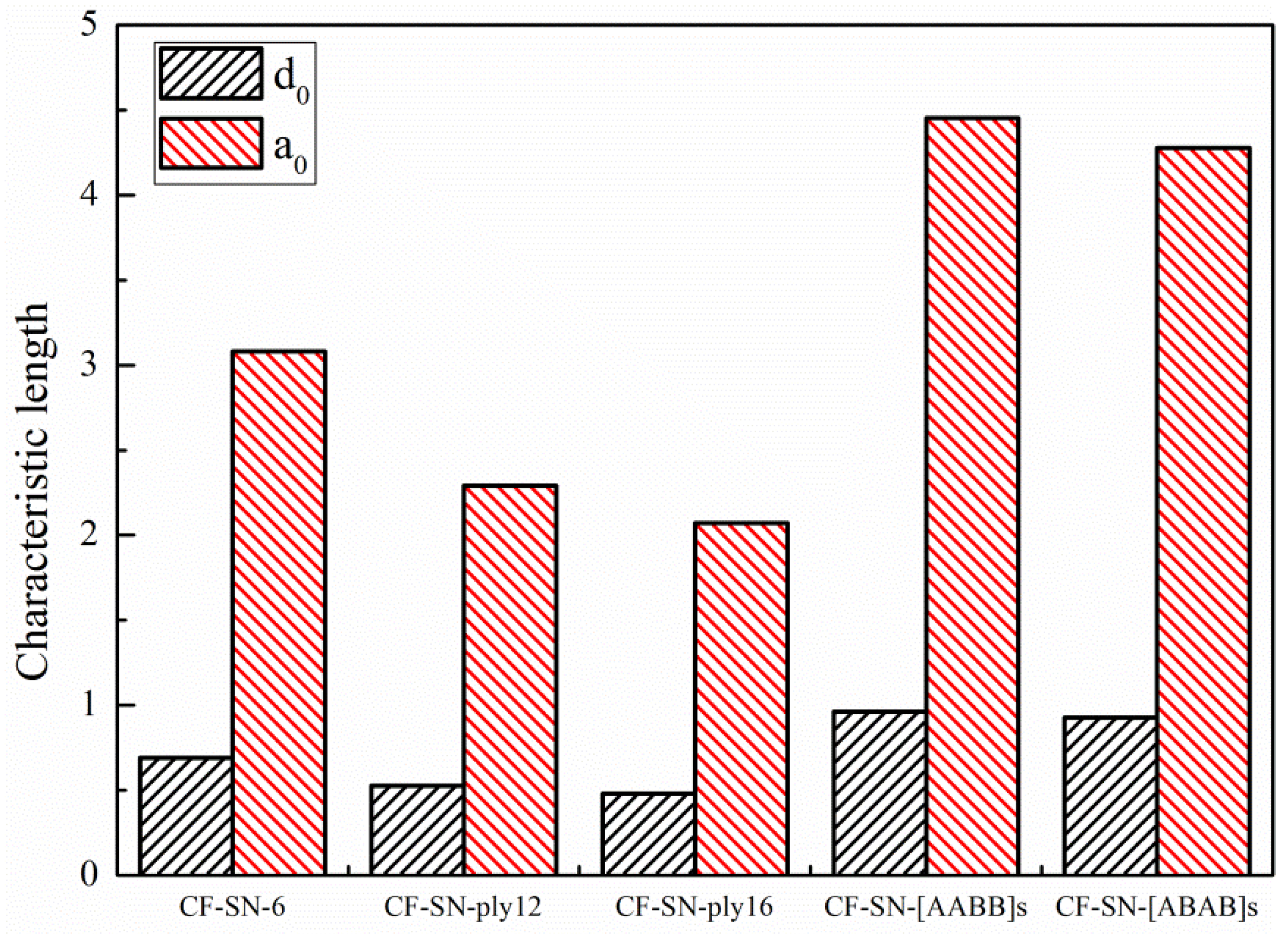 Polymers 14 05552 g027