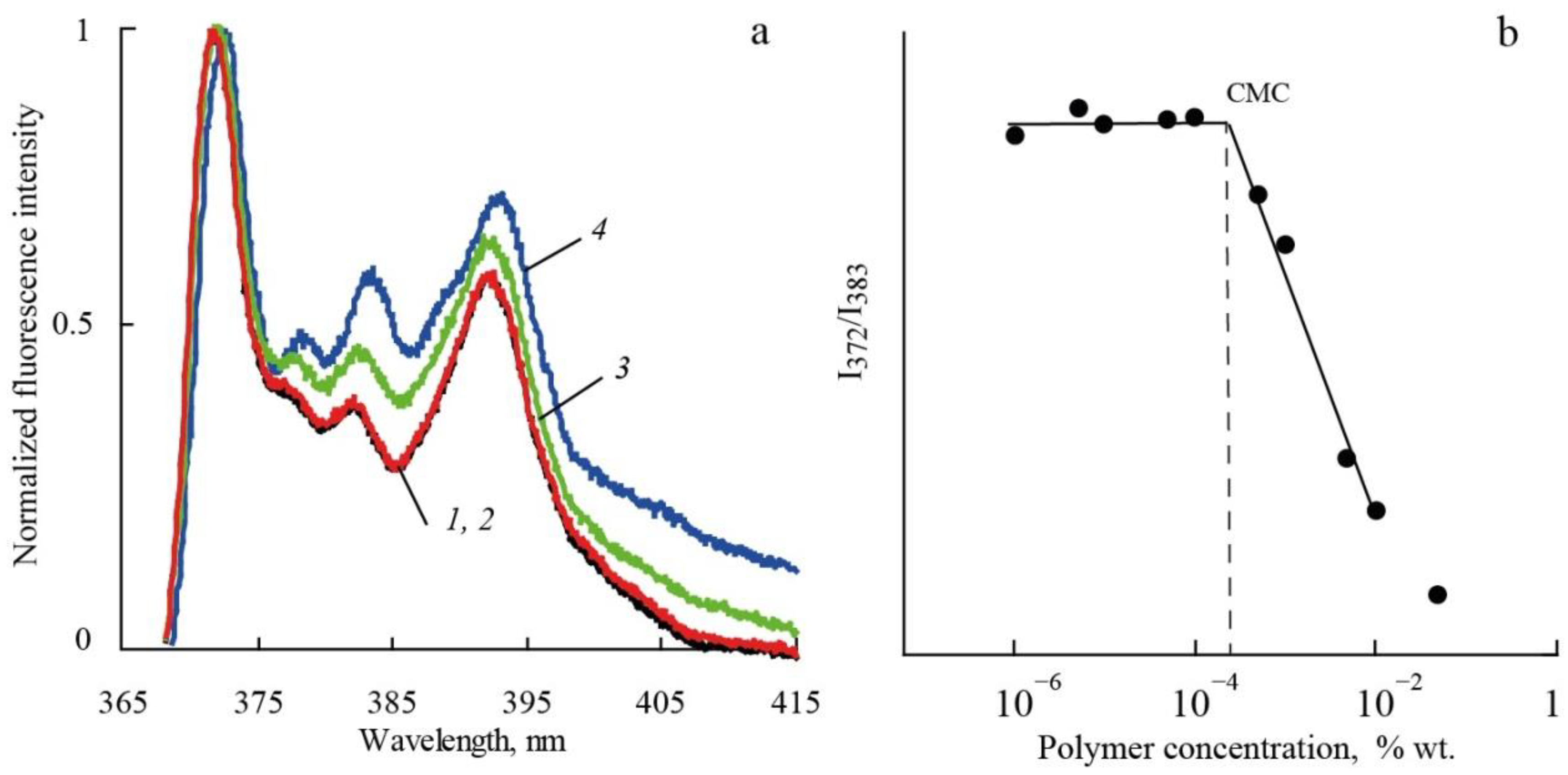 Polymers 14 05556 g002