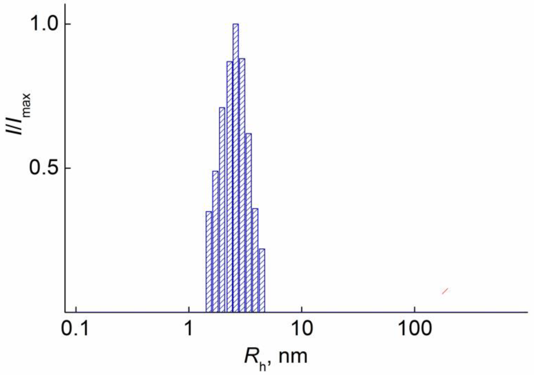 Polymers 14 05556 g003