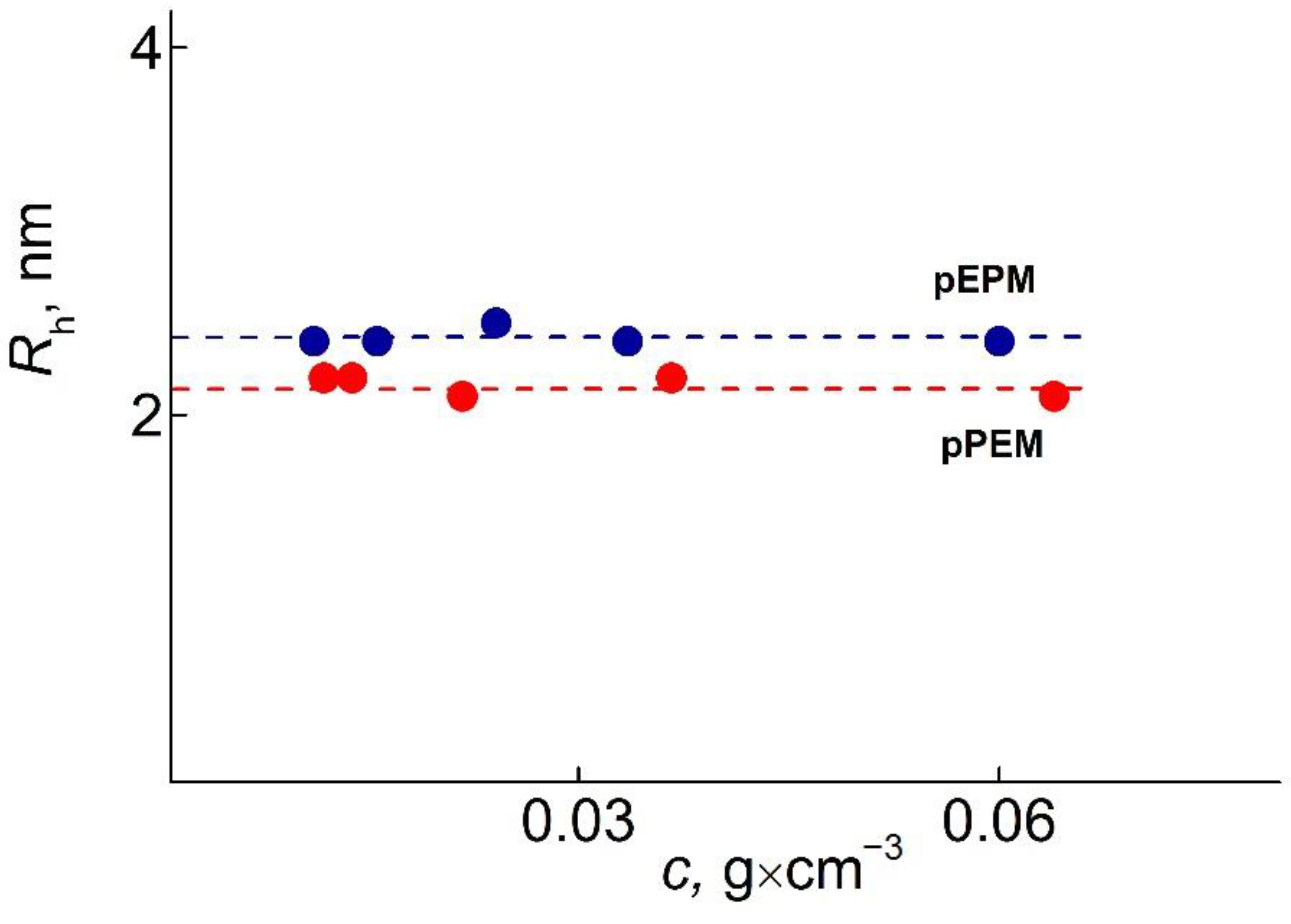 Polymers 14 05556 g005