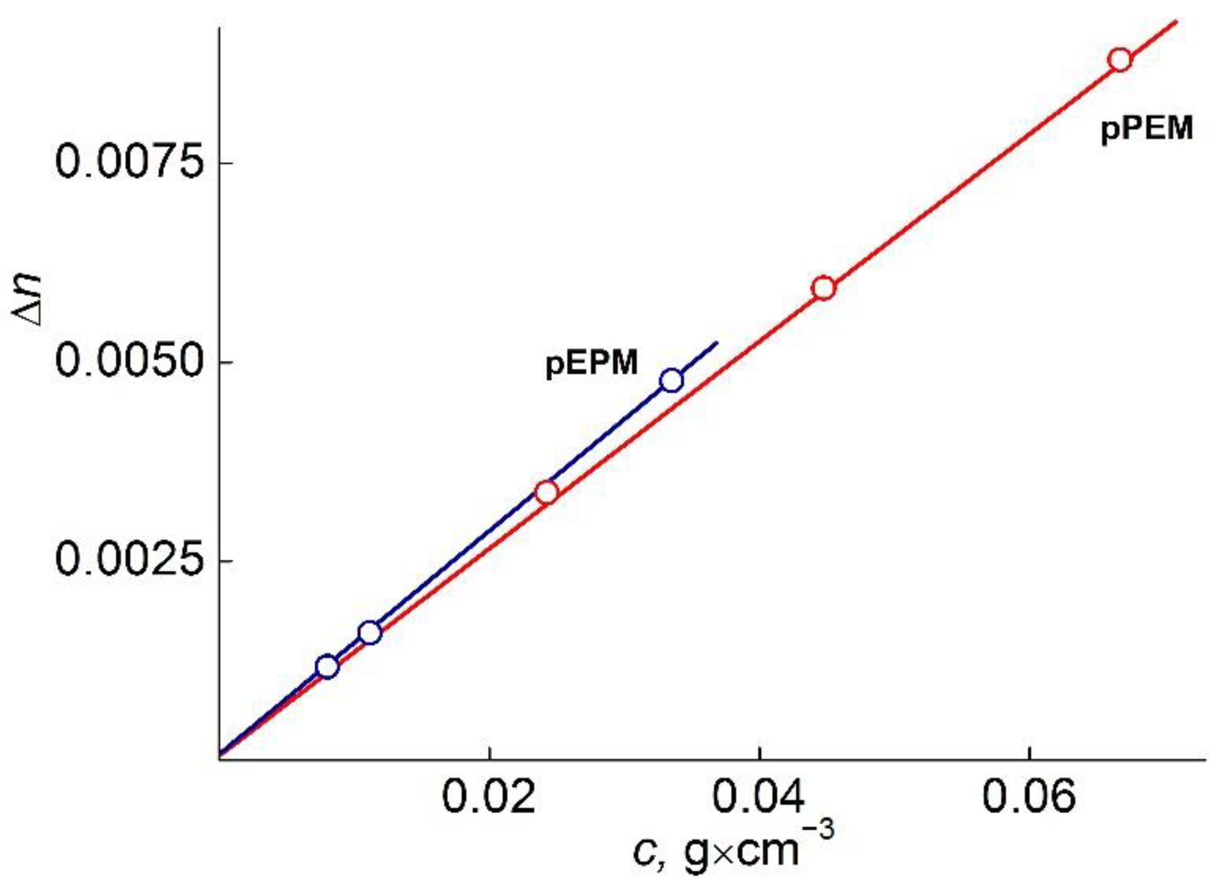 Polymers 14 05556 g006