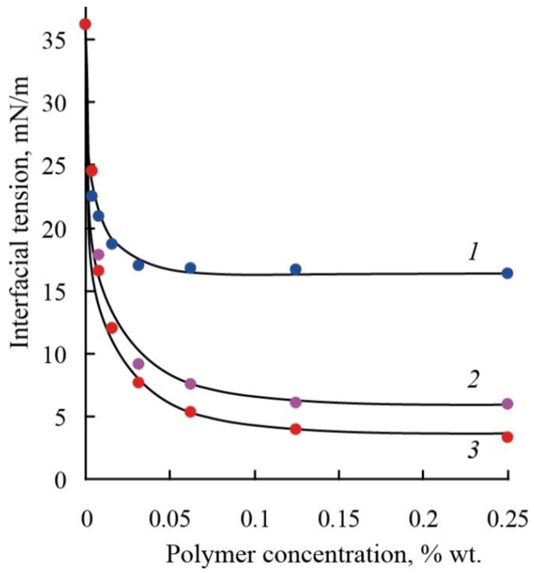 Polymers 14 05556 g010