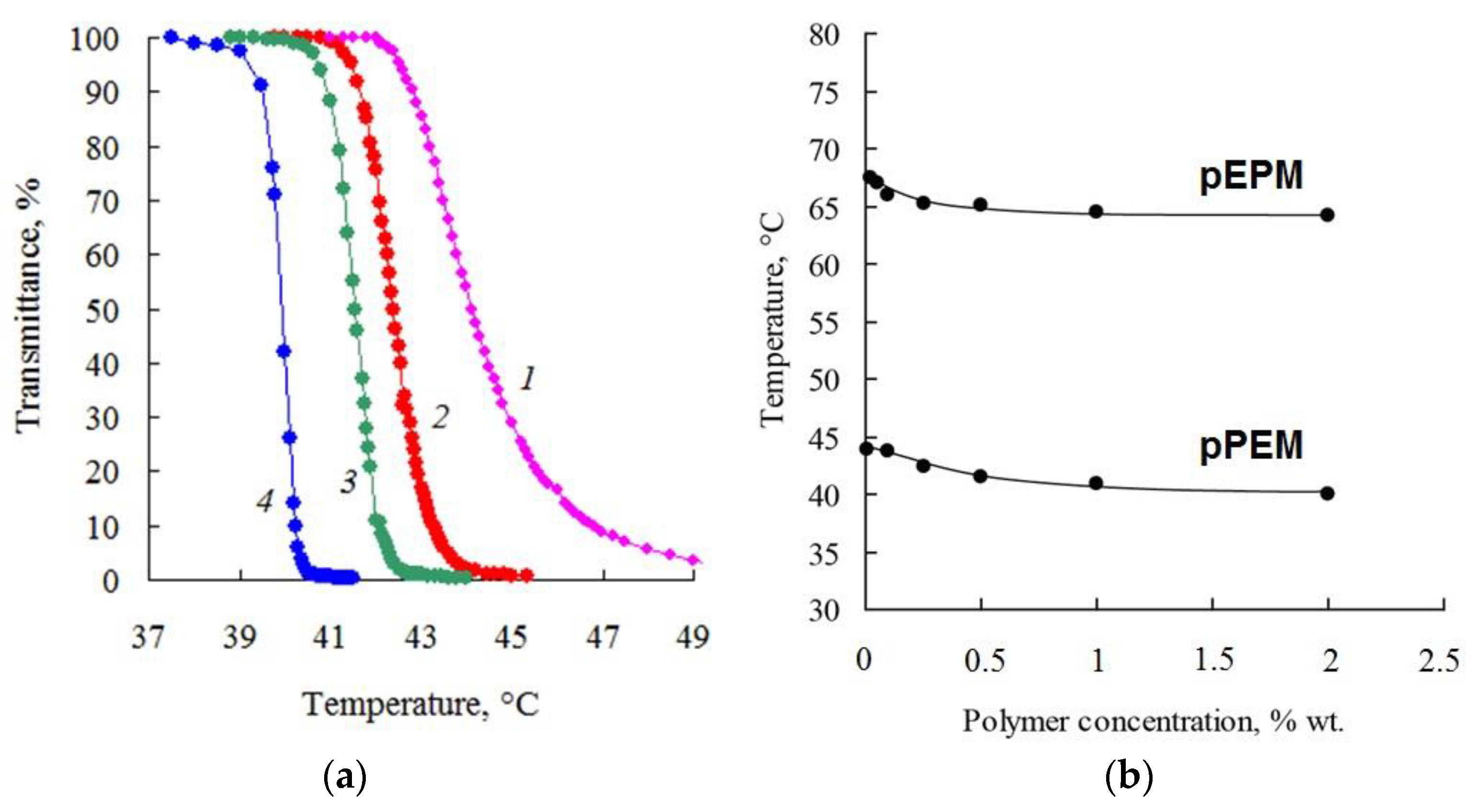 Polymers 14 05556 g011