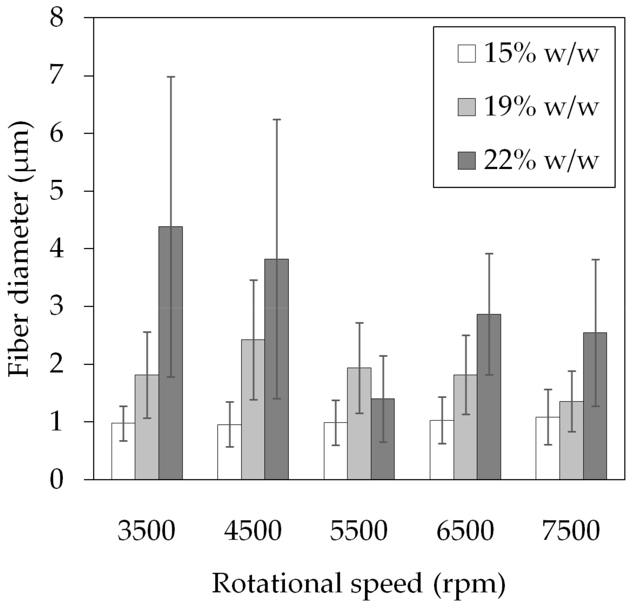 Polymers 14 05557 g003
