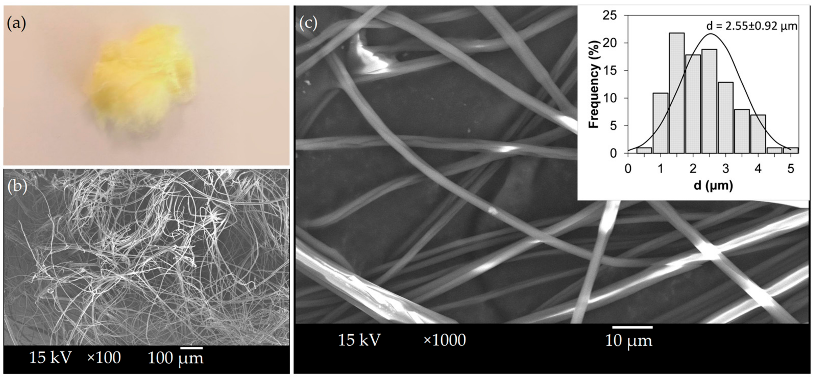Polymers 14 05557 g004