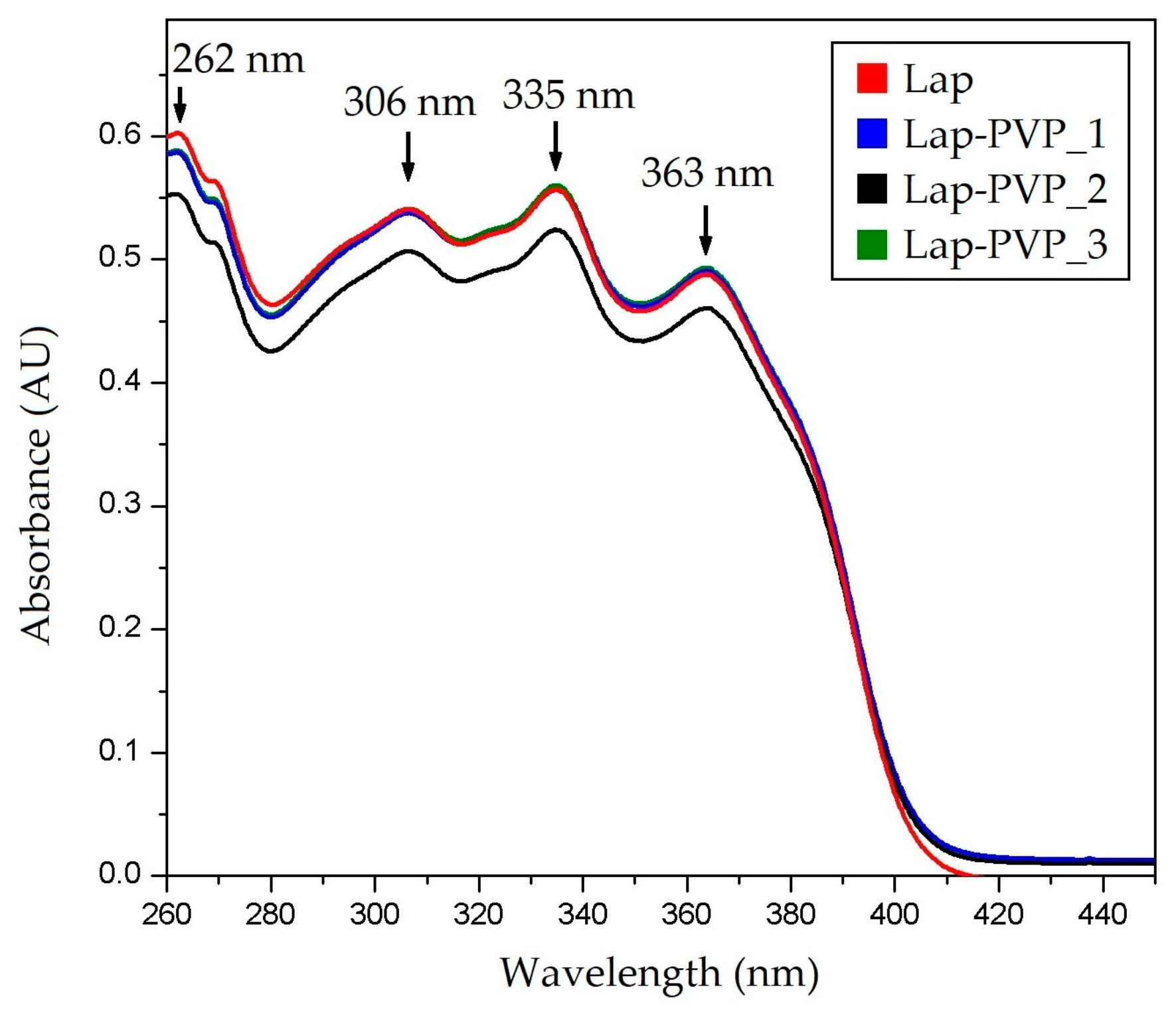 Polymers 14 05557 g005