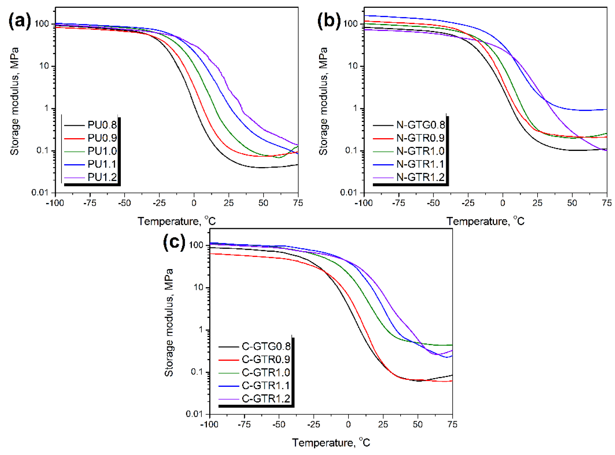 Polymers 14 05558 g002