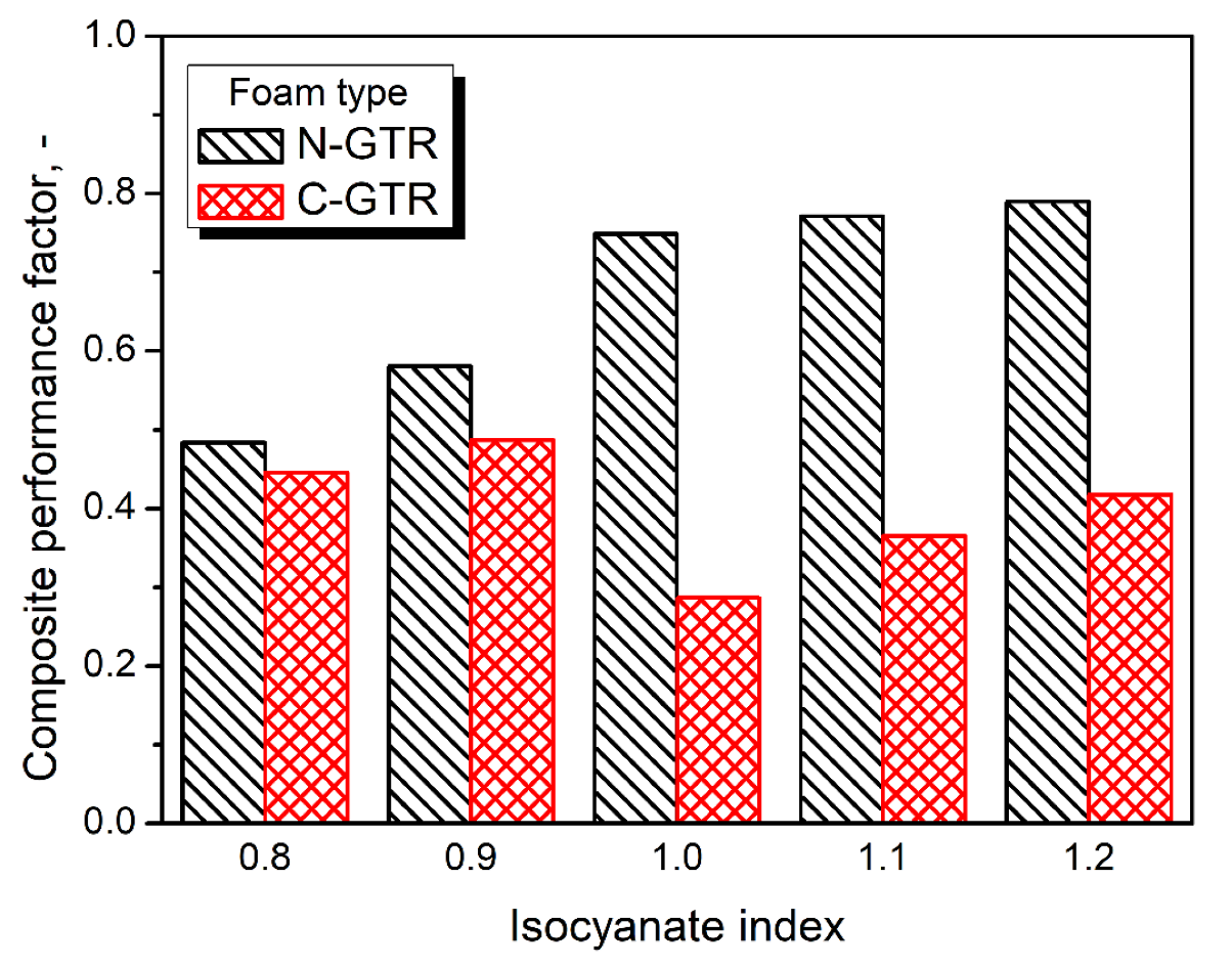 Polymers 14 05558 g003