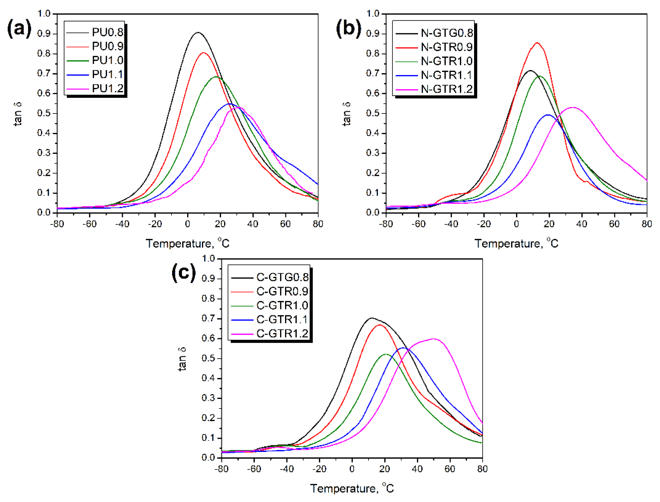 Polymers 14 05558 g004