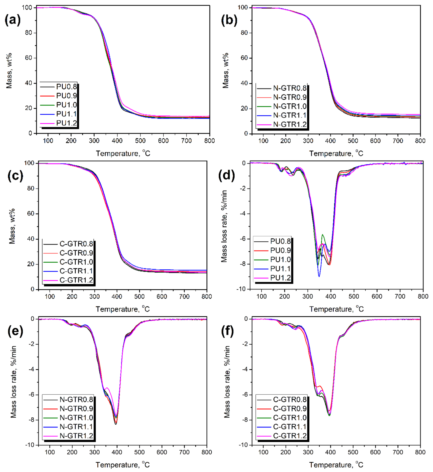Polymers 14 05558 g005