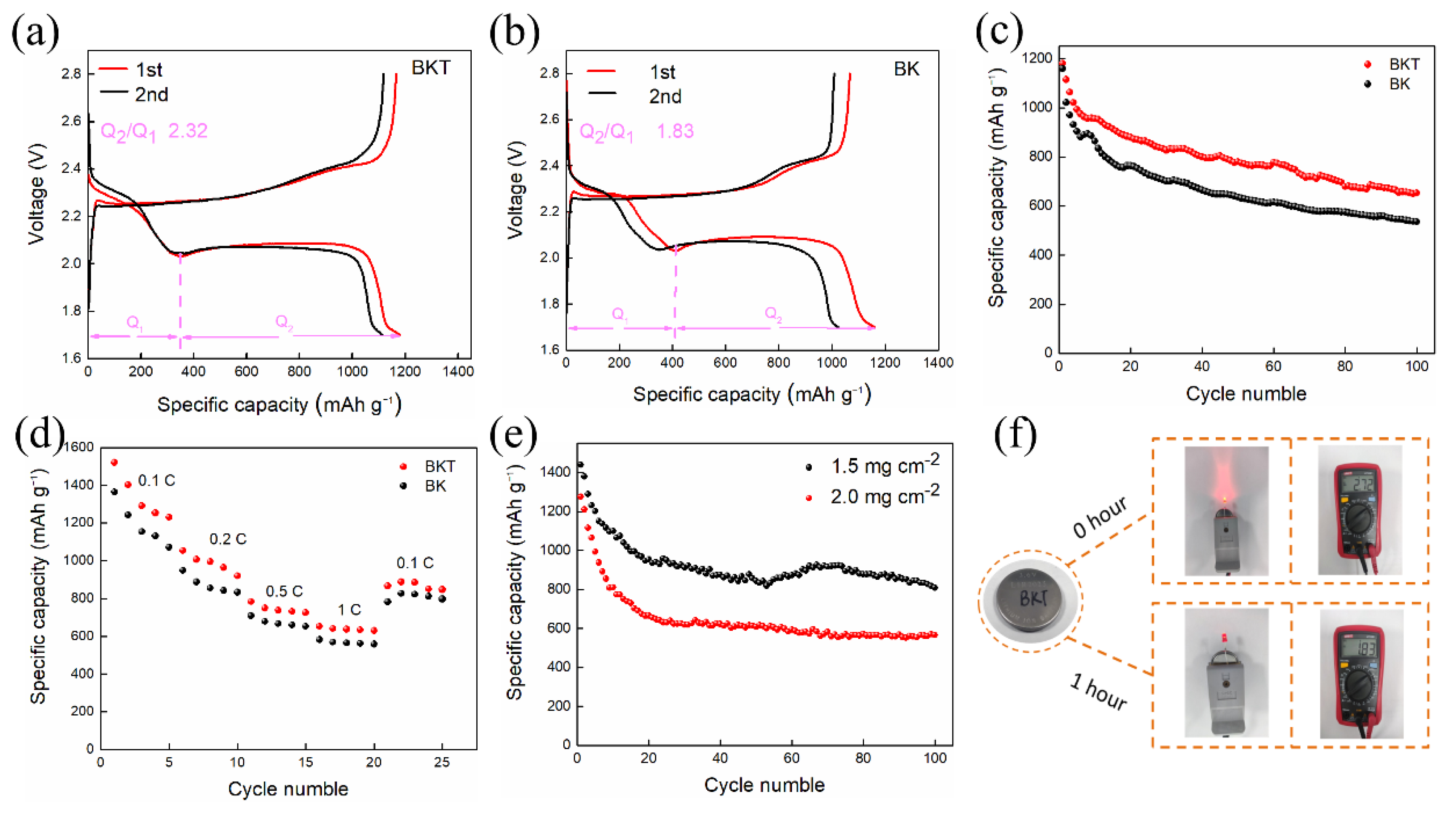 Polymers 14 05559 g004