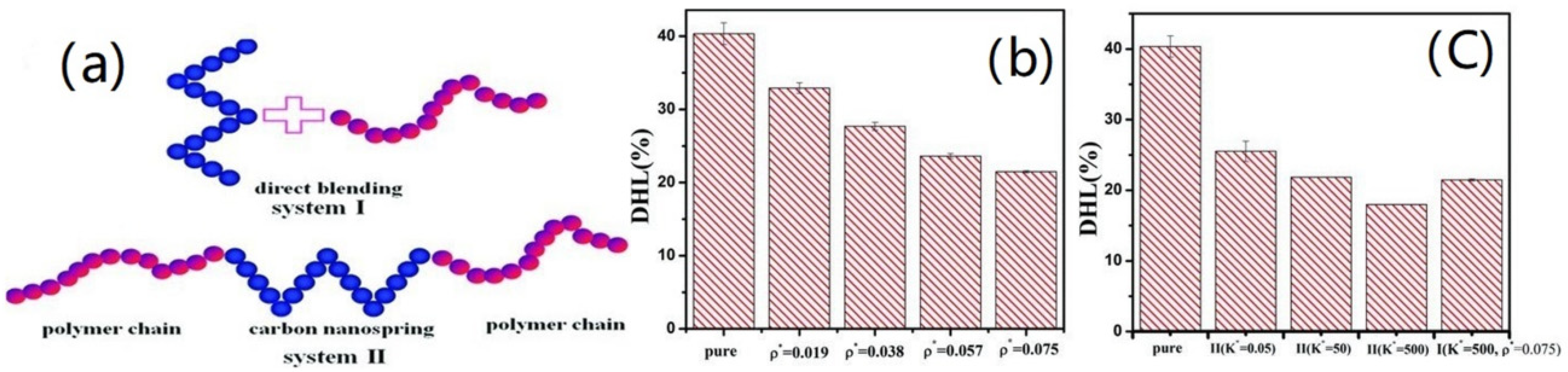 Polymers 15 00002 g003