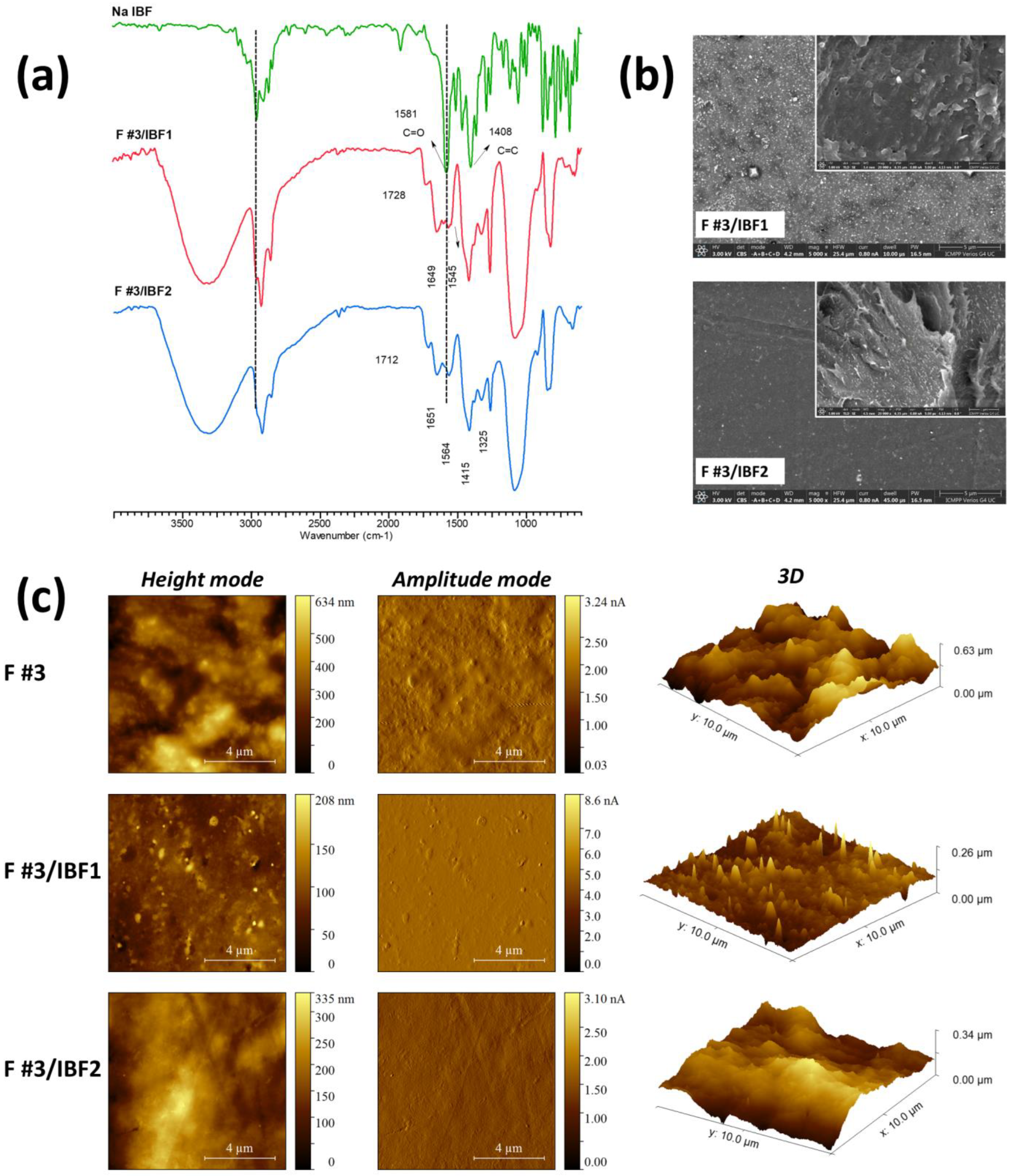 Polymers 15 00004 g008