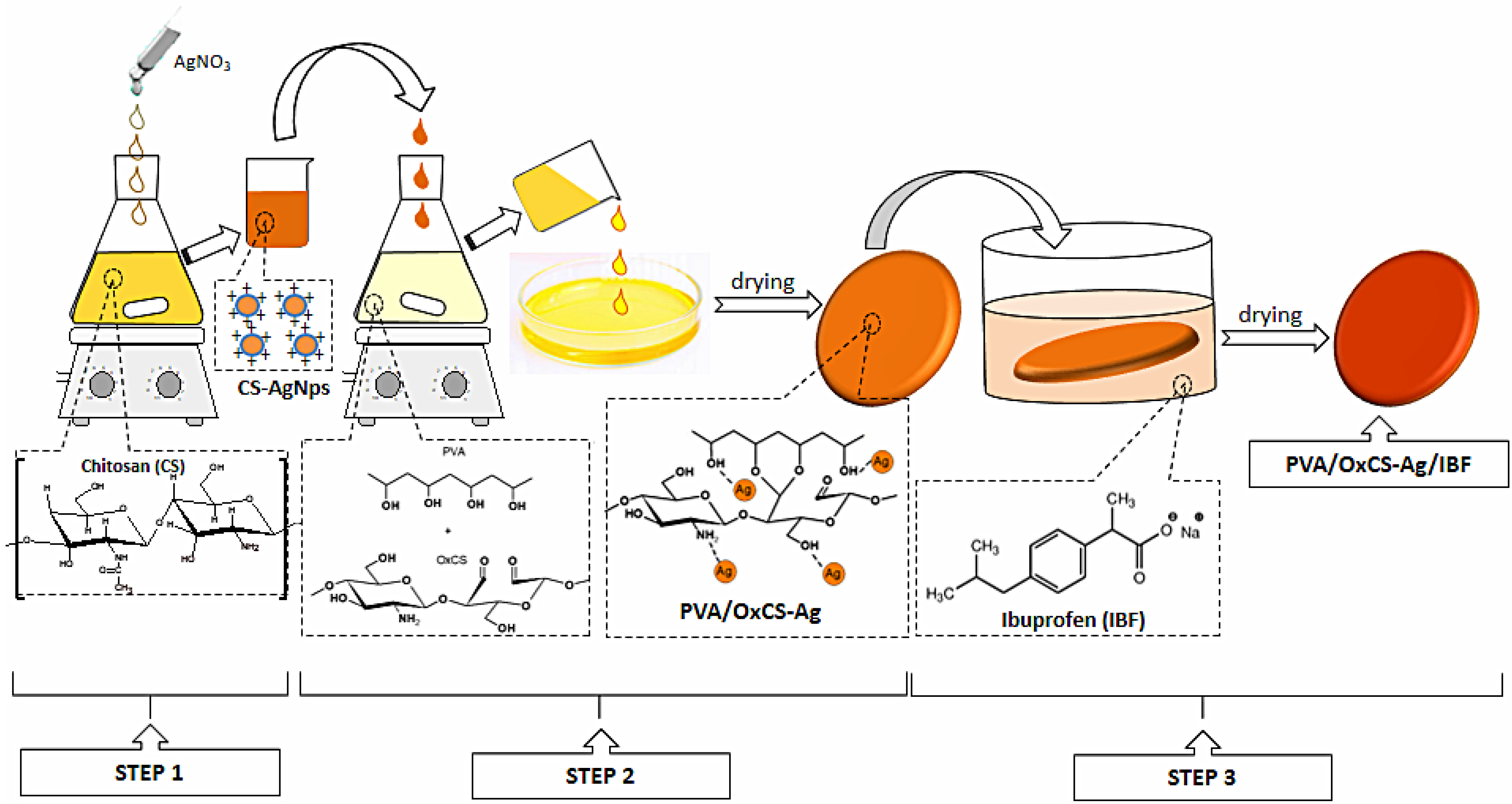 Polymers 15 00004 sch001