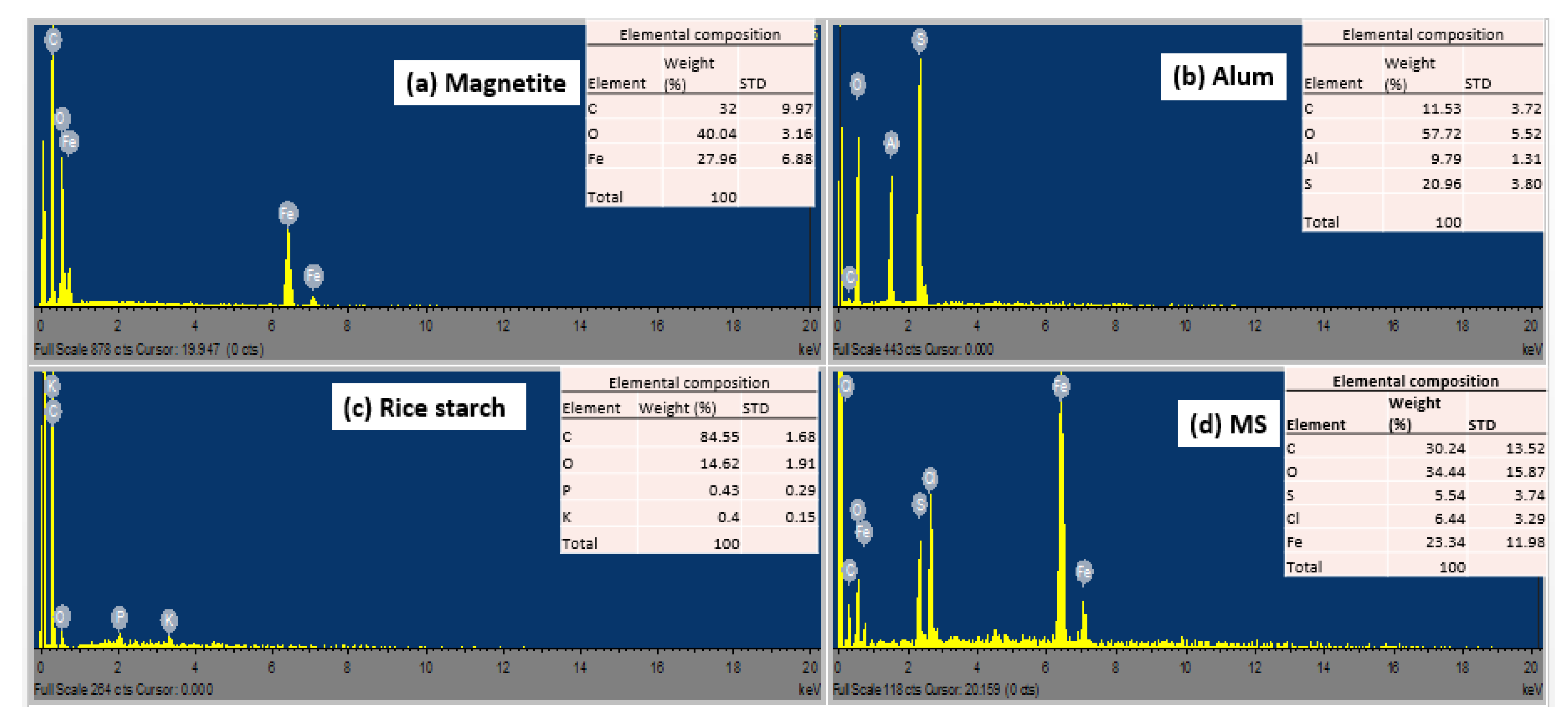 Polymers 15 00010 g003