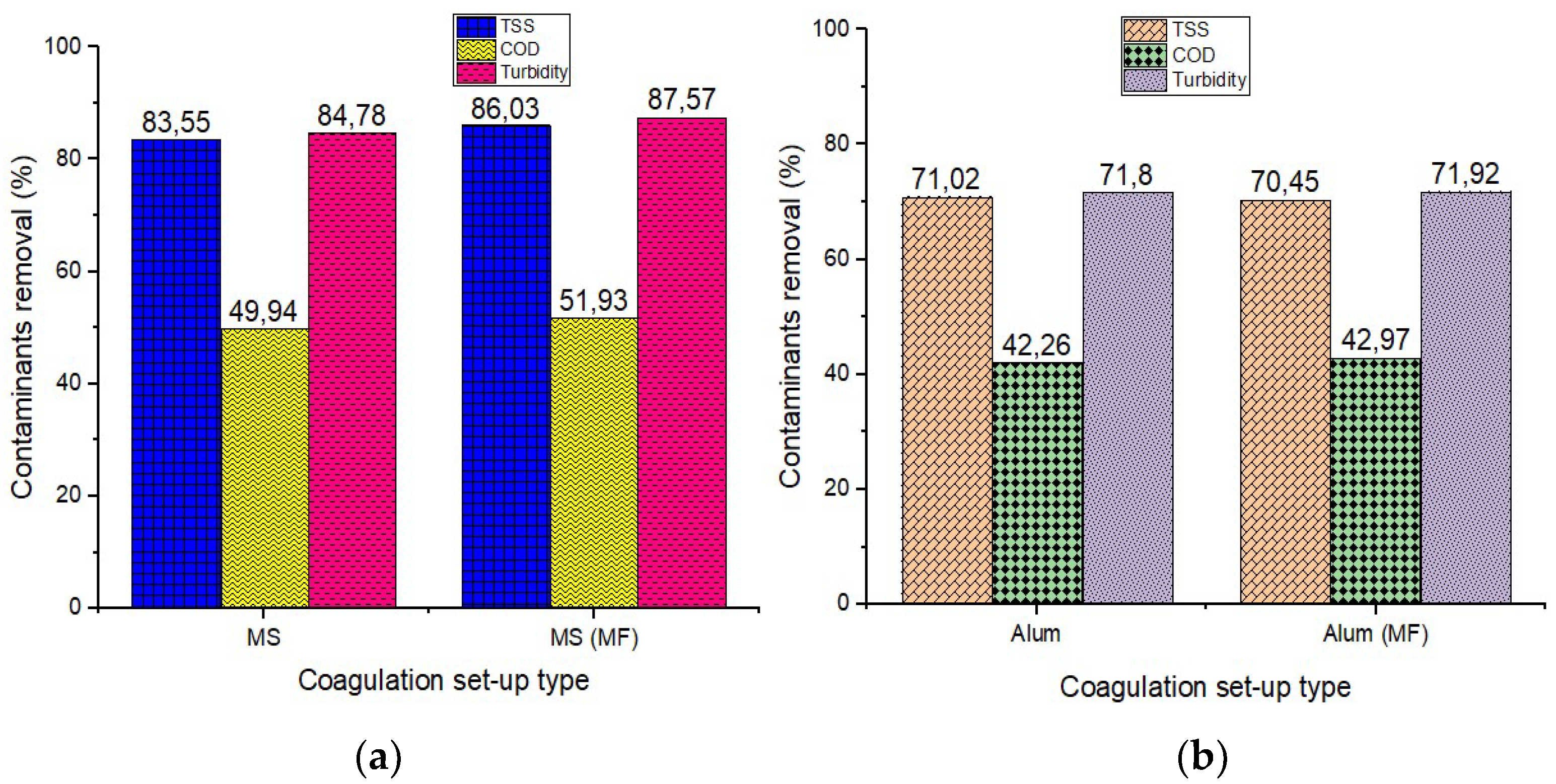 Polymers 15 00010 g004