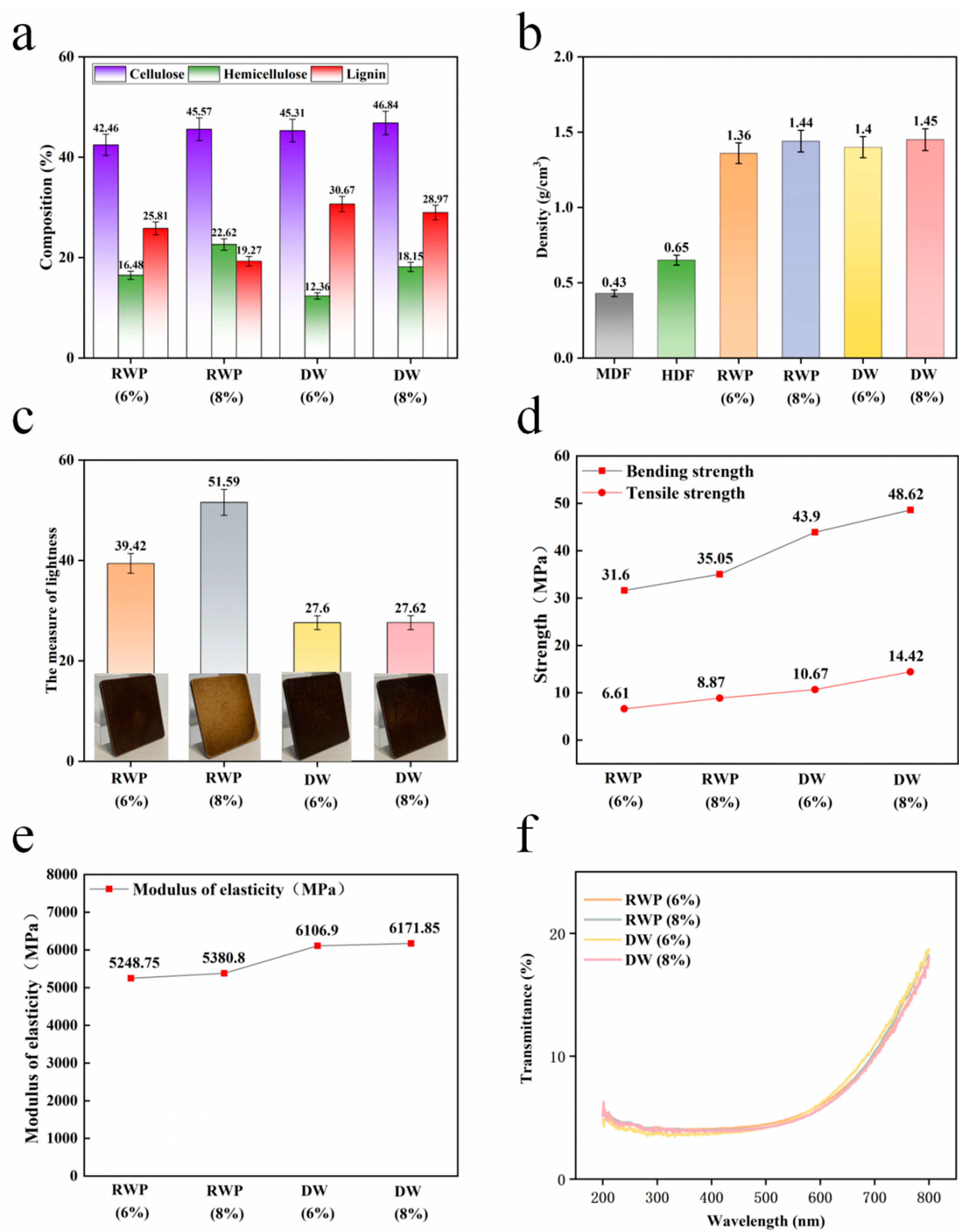 Polymers 15 00011 g002