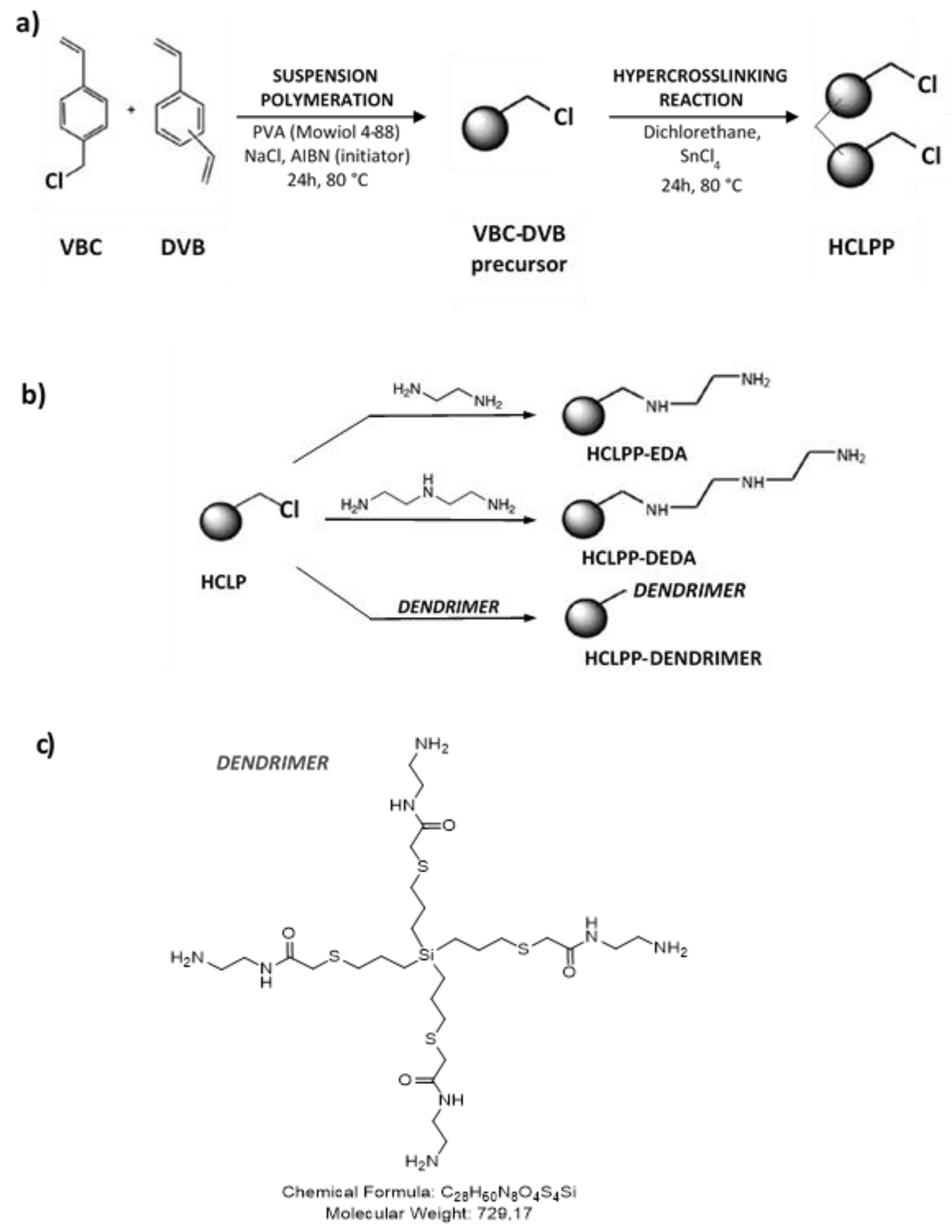Polymers 15 00013 g001