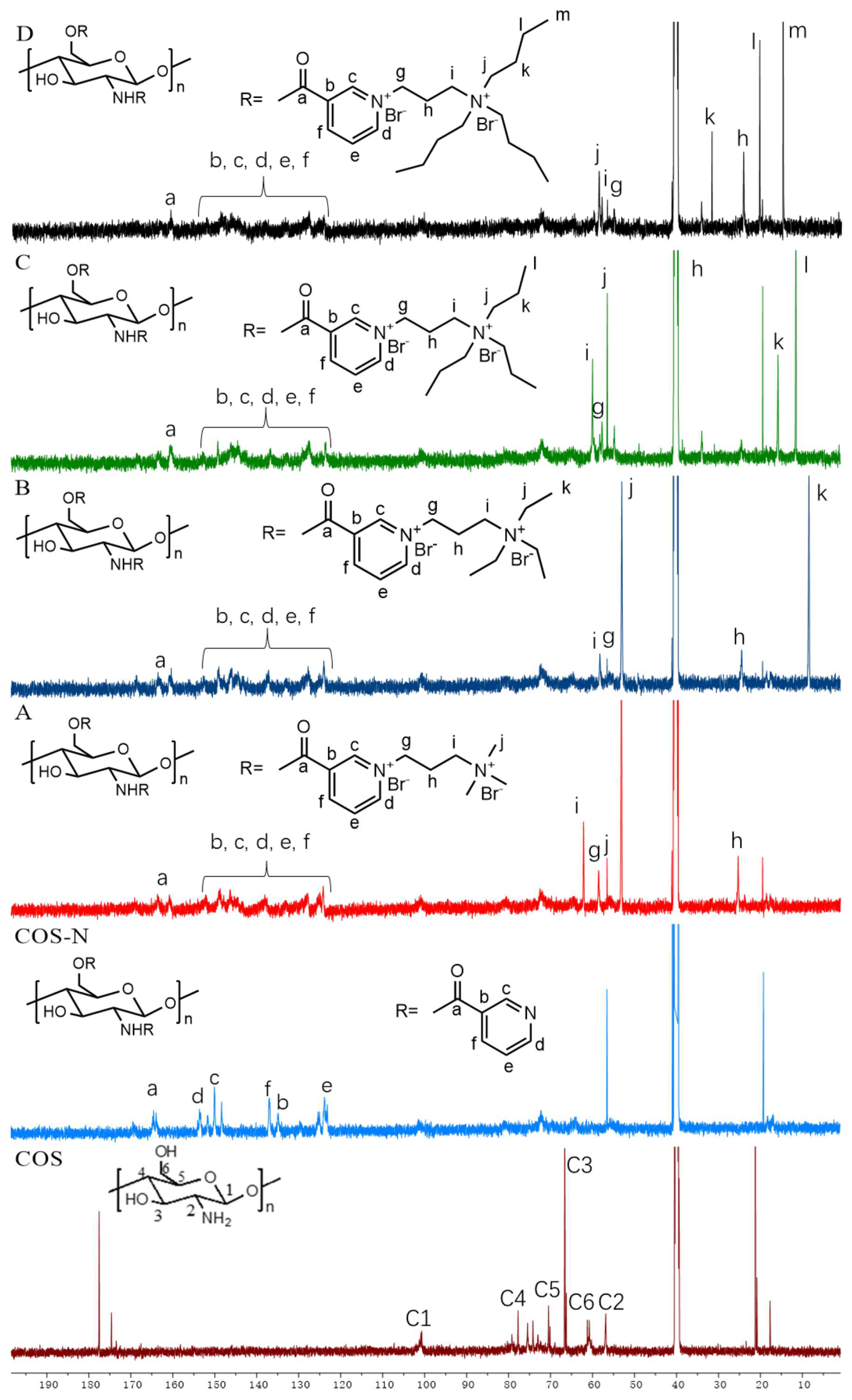 Polymers 15 00014 g003