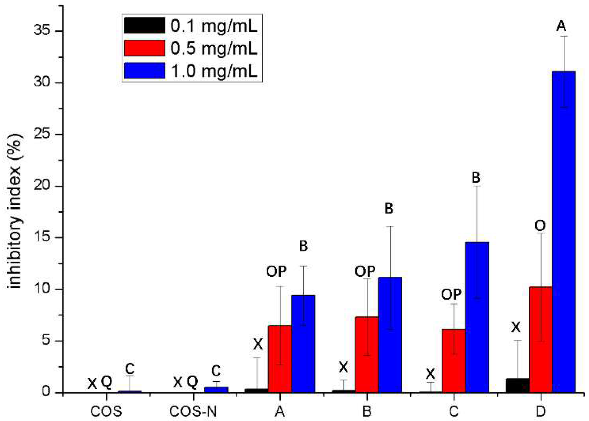 Polymers 15 00014 g006