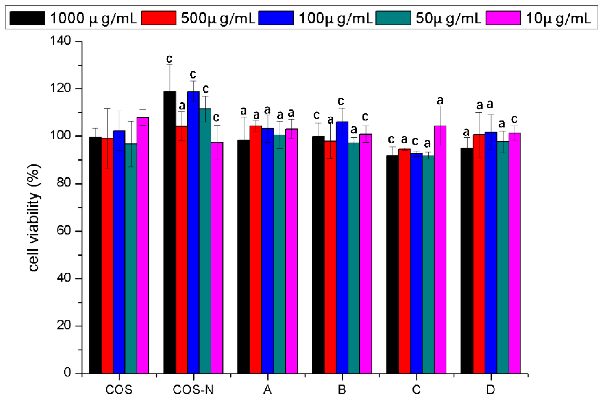 Polymers 15 00014 g007