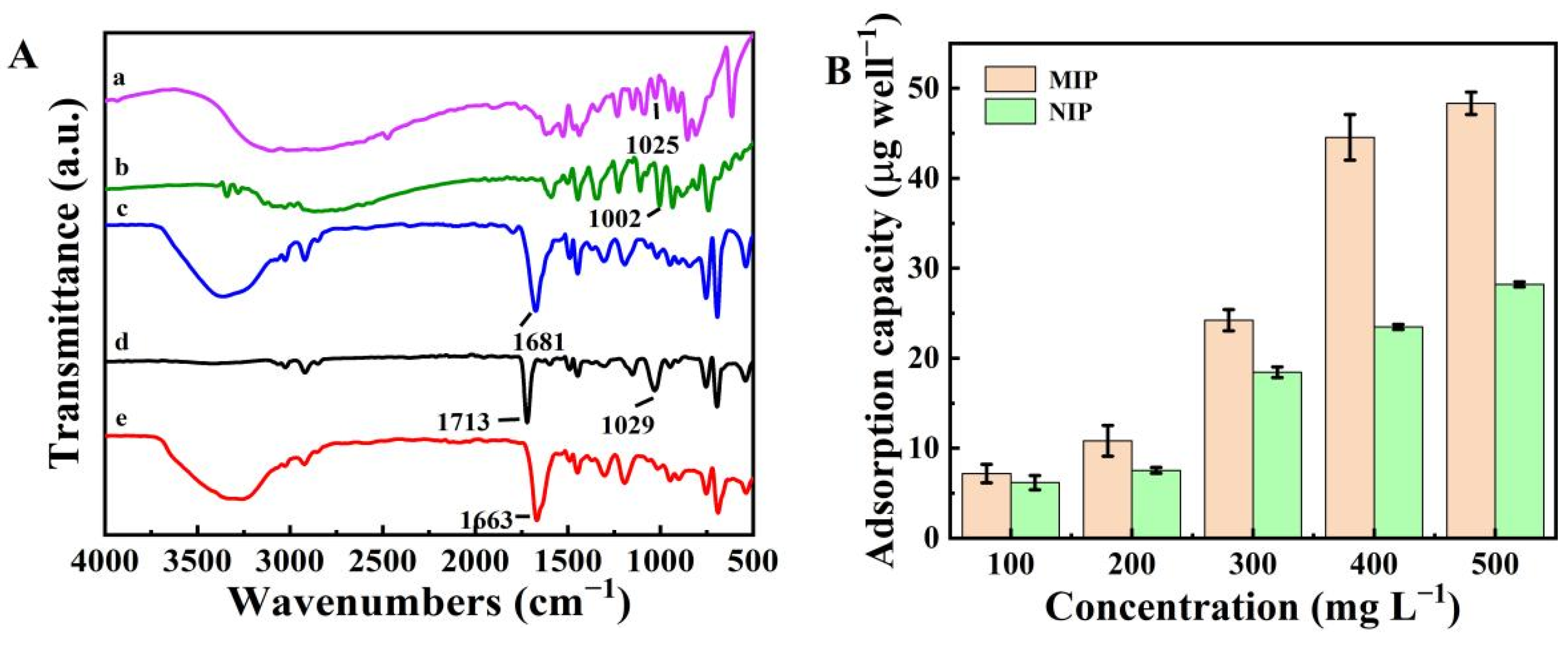 Polymers 15 00021 g001a Polymers 15 00021 g001a
