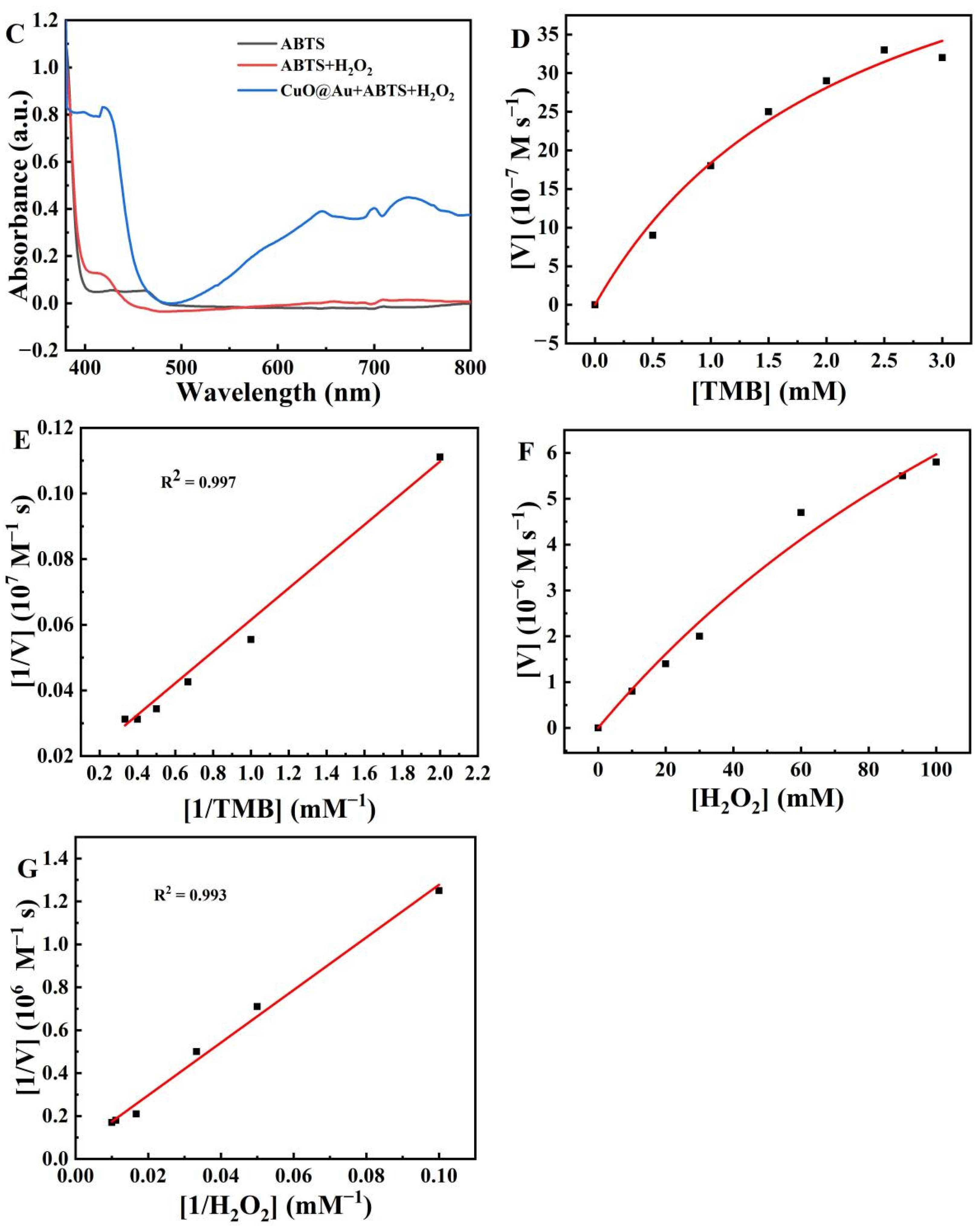Polymers 15 00021 g002b Polymers 15 00021 g002b