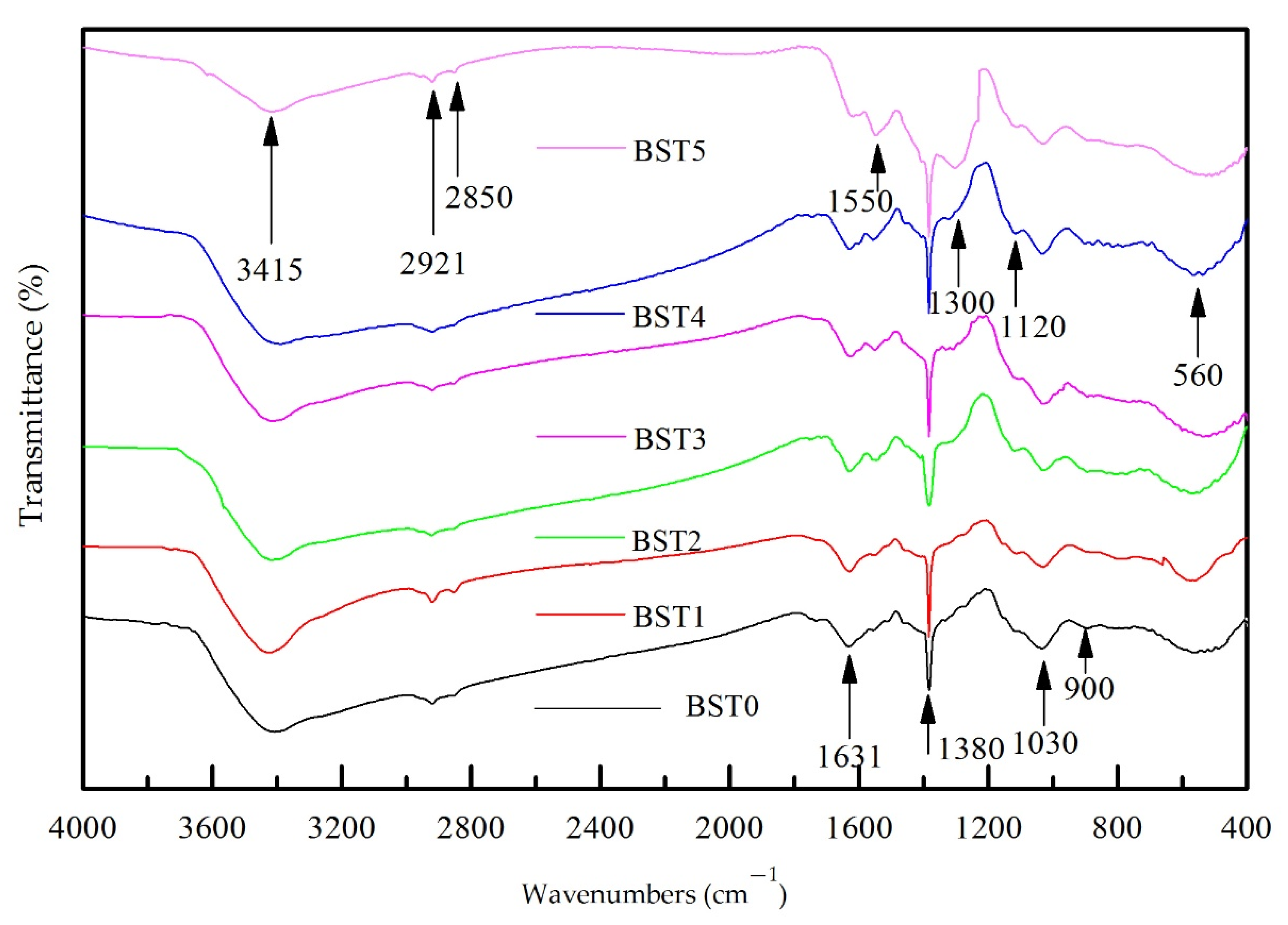 Polymers 15 00025 g004