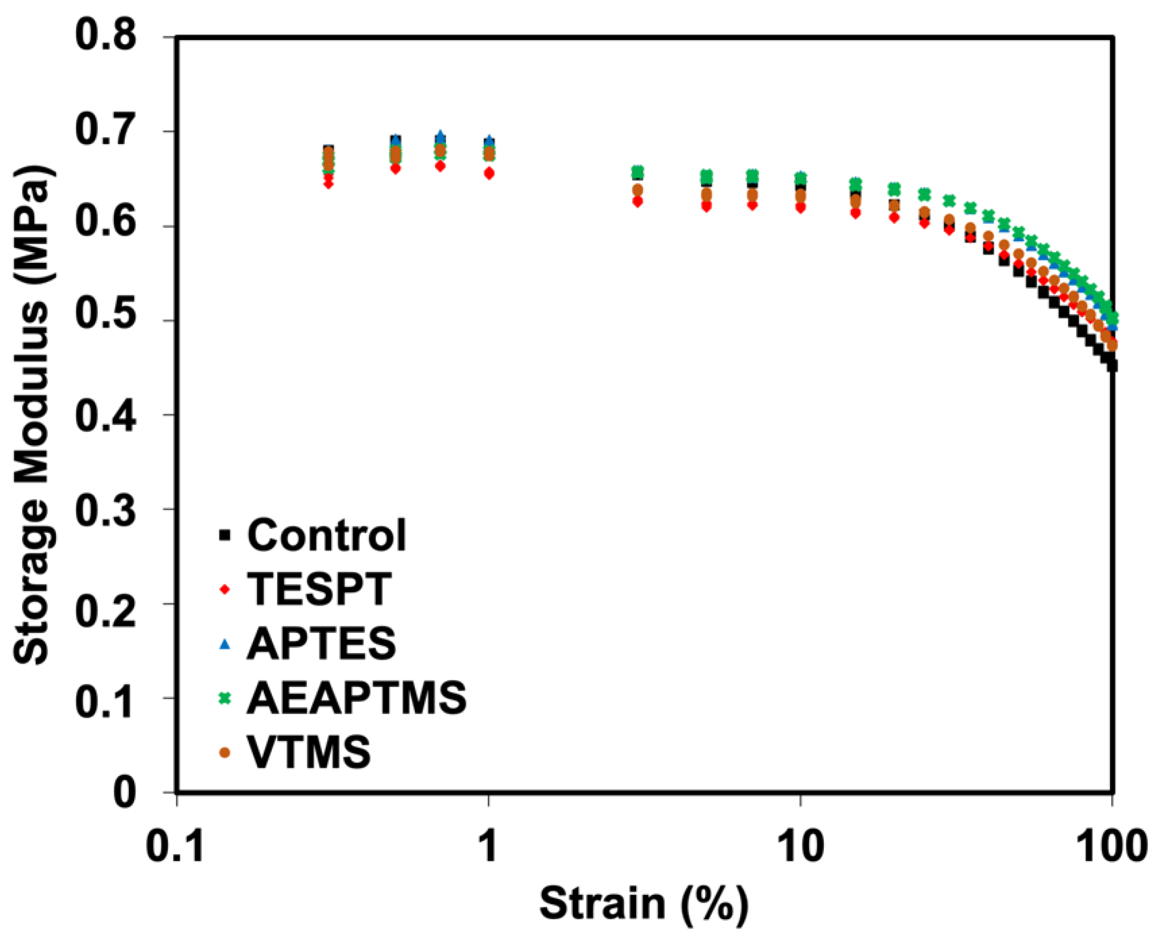 Polymers 15 00029 g003 Polymers 15 00029 g003