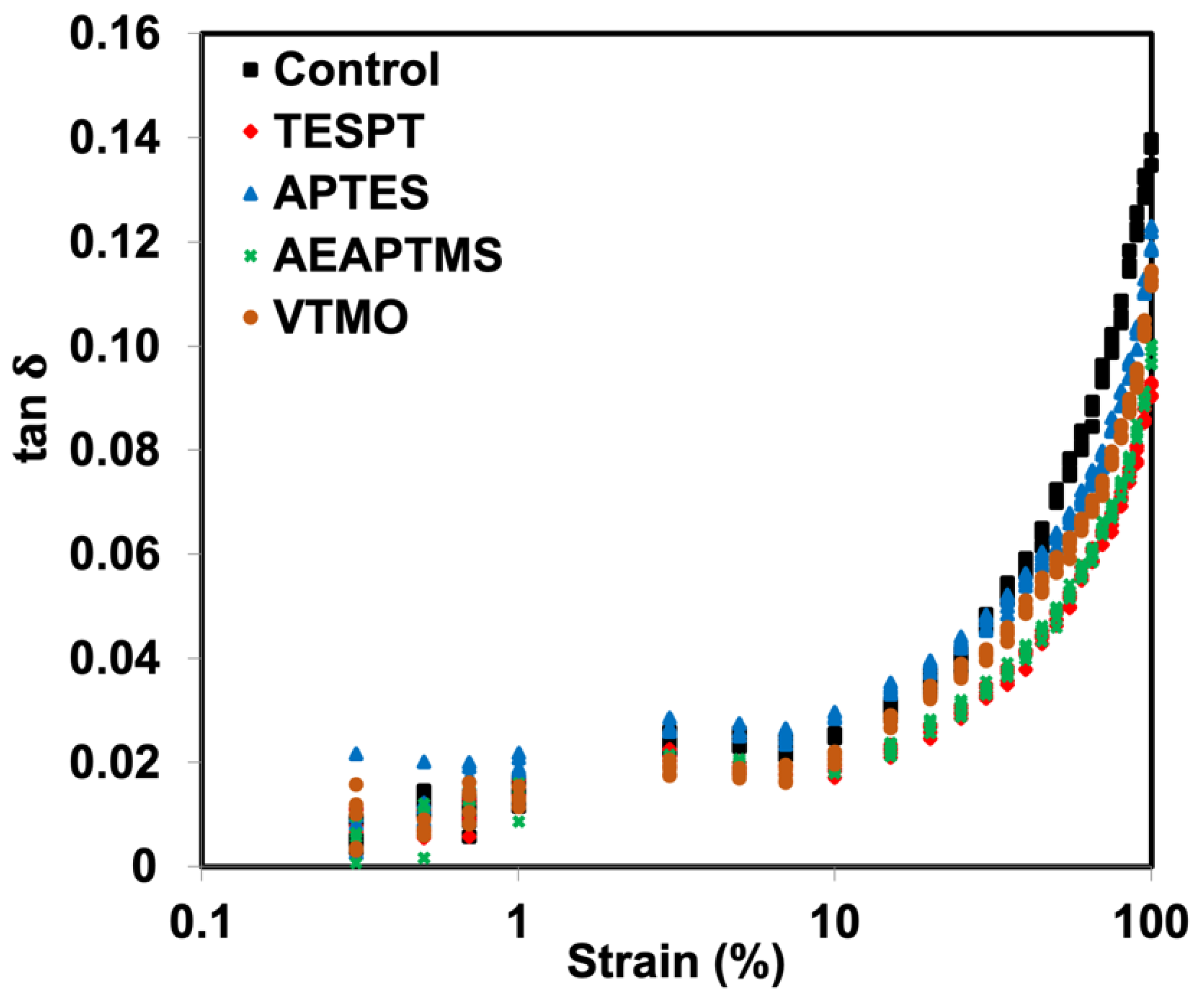 Polymers 15 00029 g006 Polymers 15 00029 g006