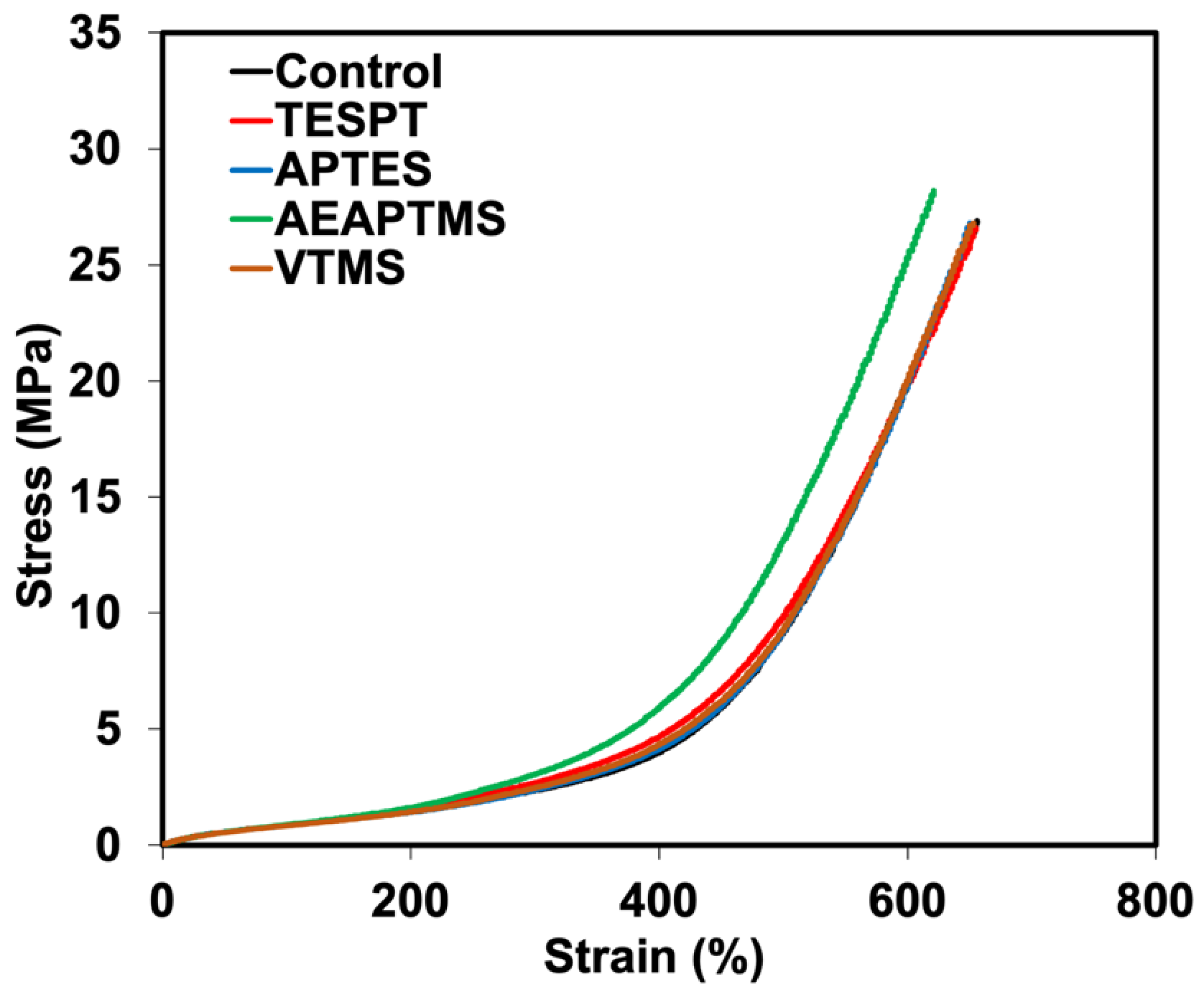 Polymers 15 00029 g007 Polymers 15 00029 g007