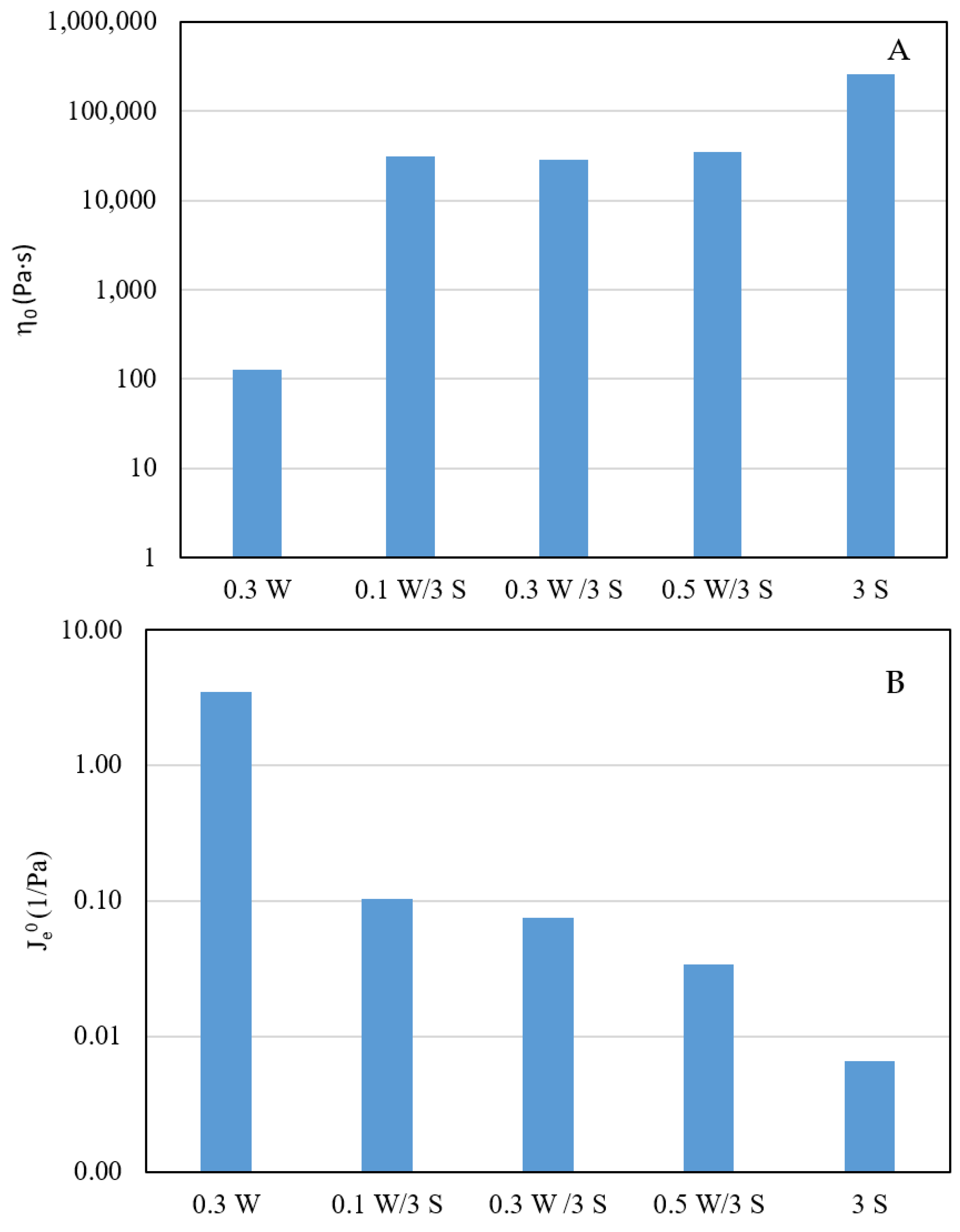 Polymers 15 00033 g004 Polymers 15 00033 g004