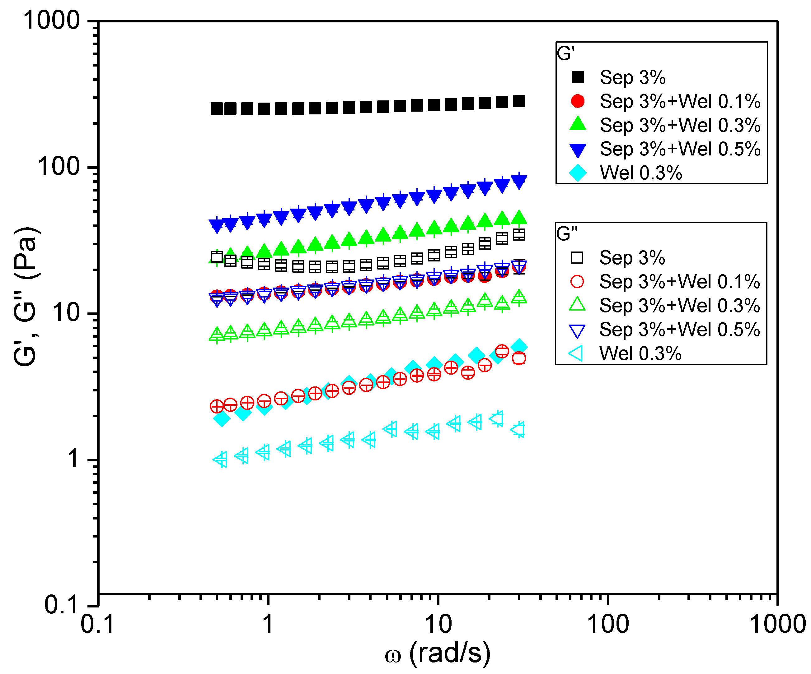 Polymers 15 00033 g005 Polymers 15 00033 g005