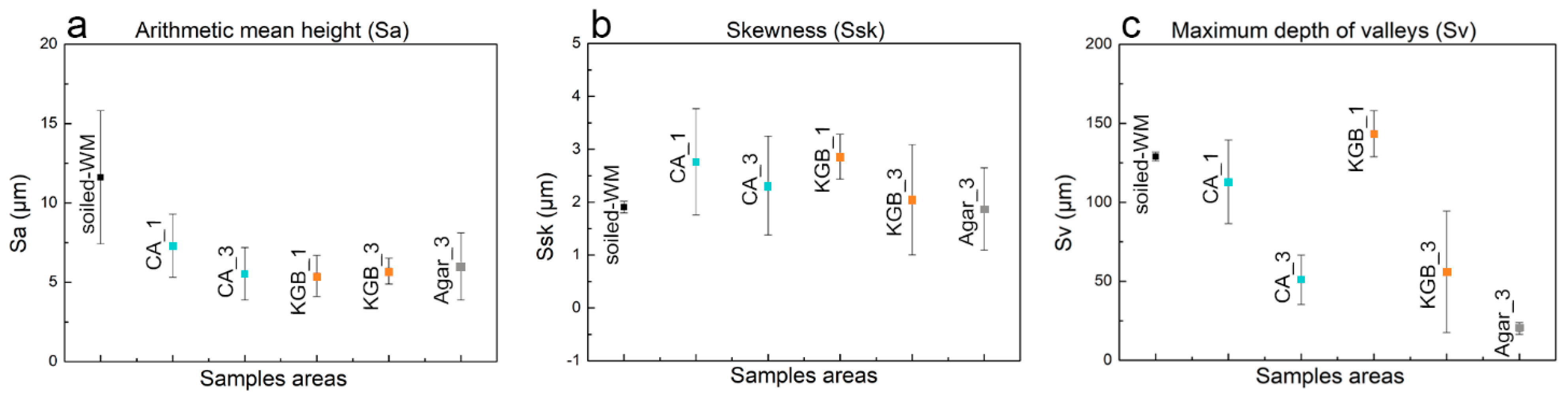 Polymers 15 00036 g006