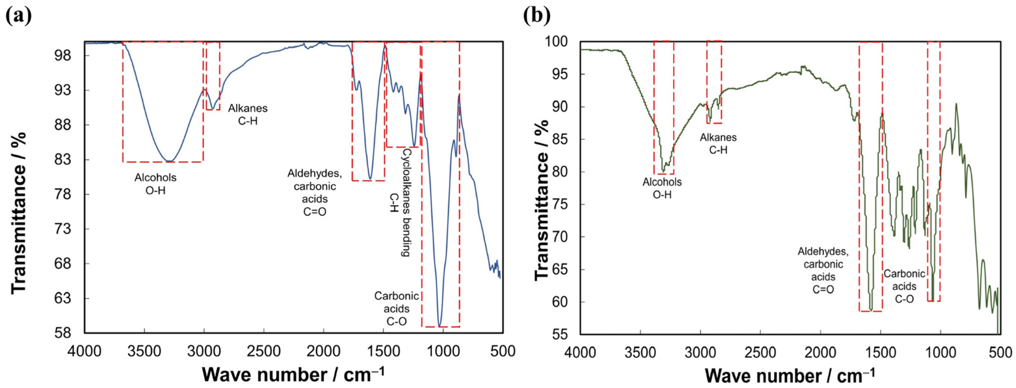 Polymers 15 00037 g001