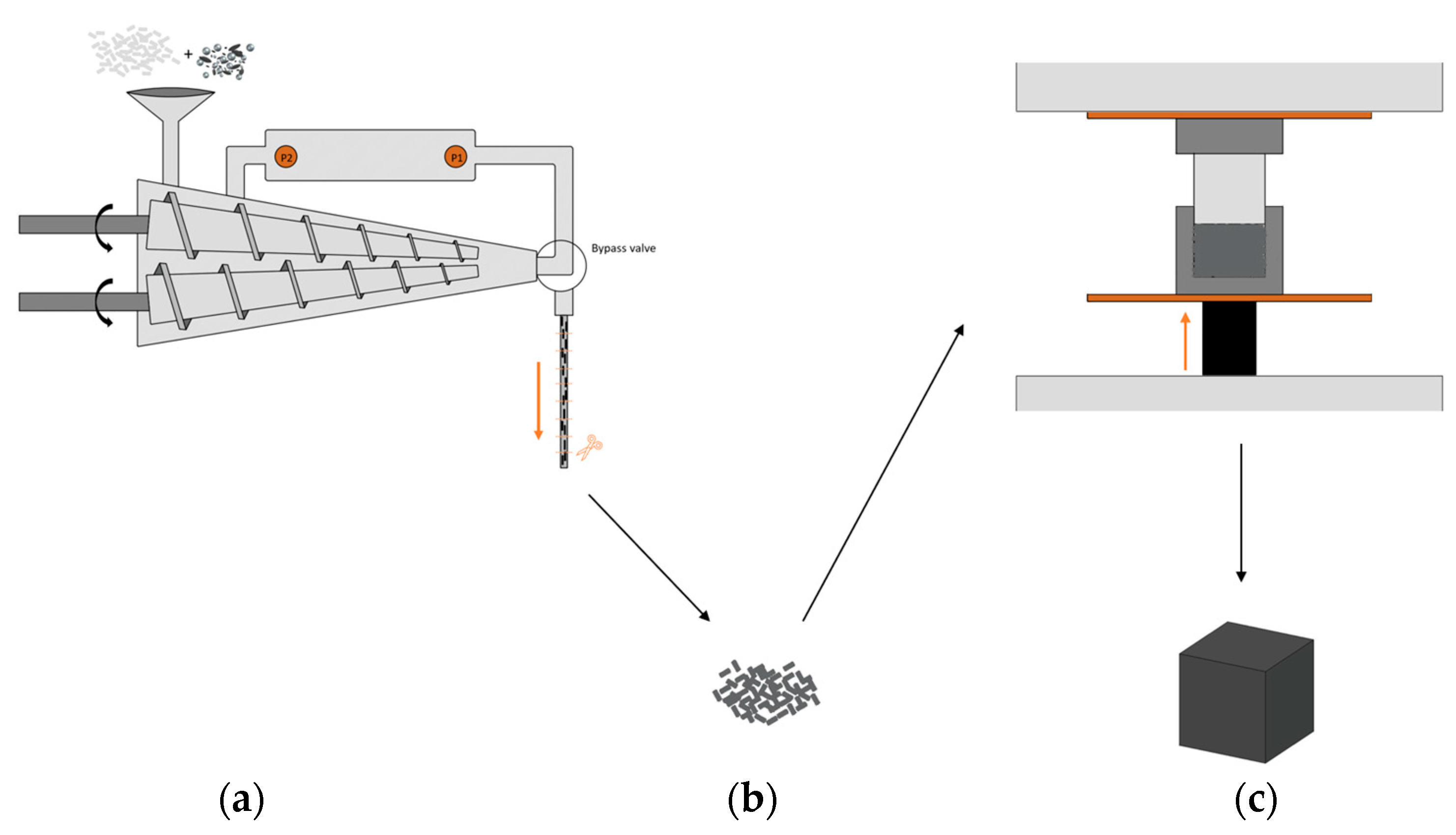 Polymers 15 00039 g001 Polymers 15 00039 g001