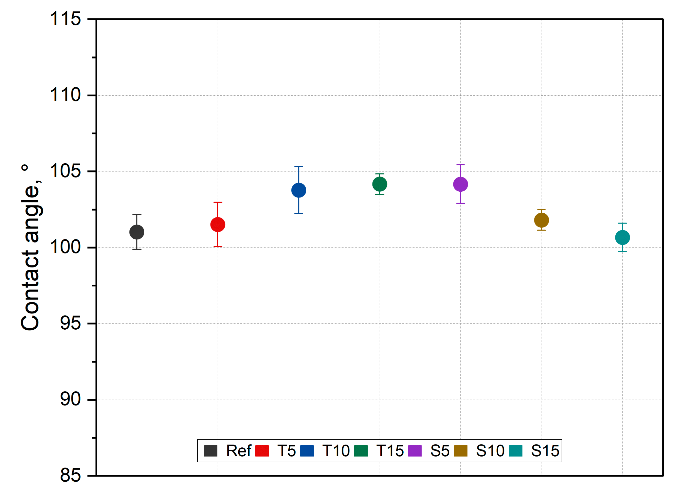 Polymers 15 00042 g008