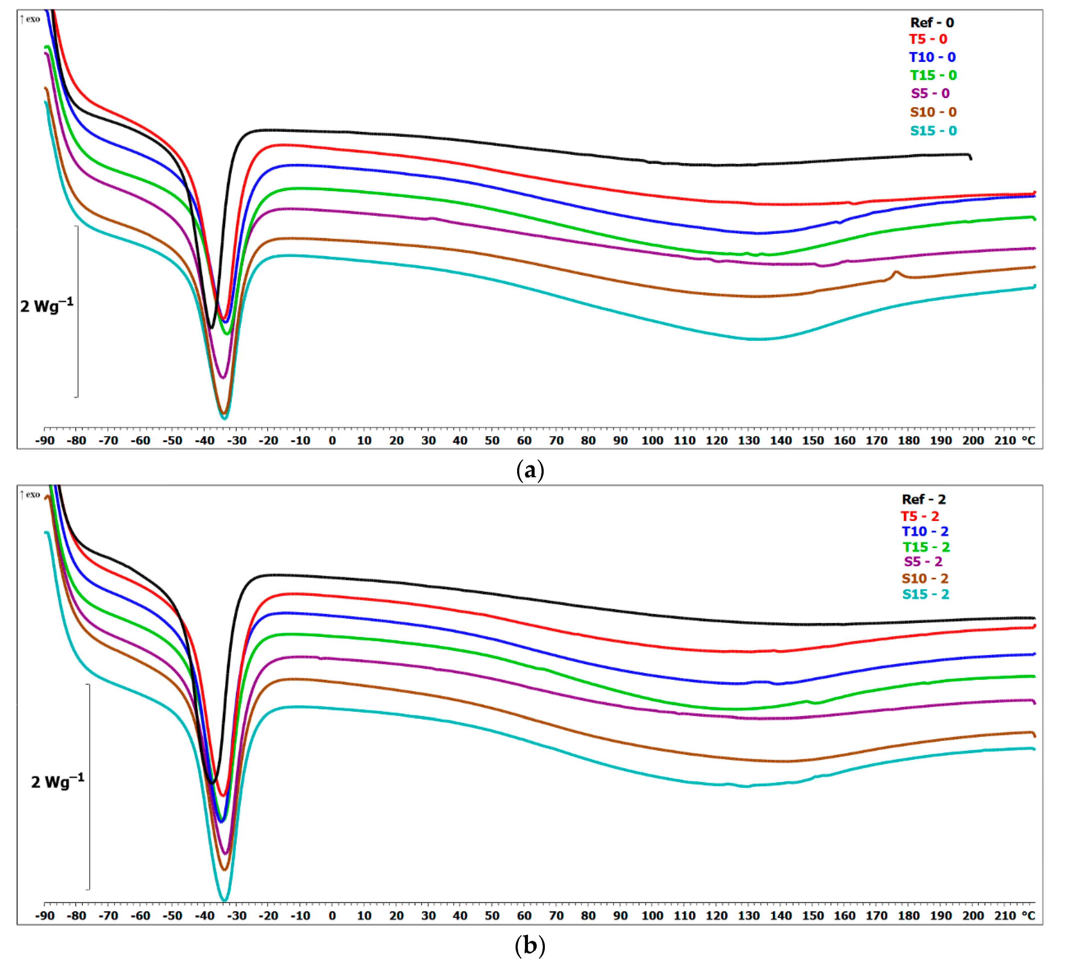 Polymers 15 00042 g014a