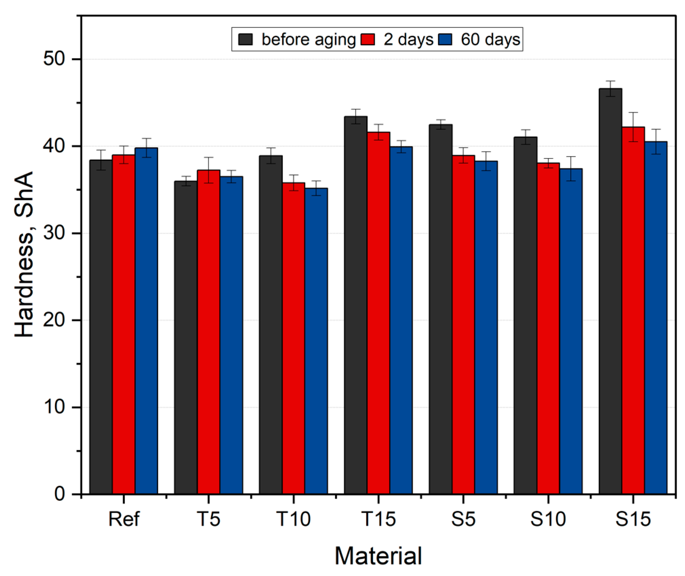 Polymers 15 00042 g015