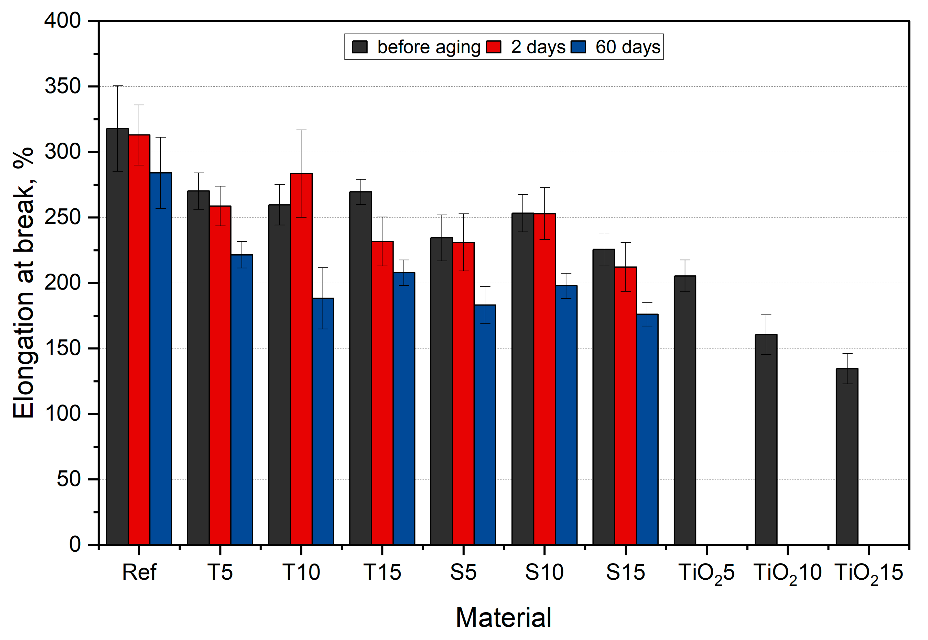 Polymers 15 00042 g017